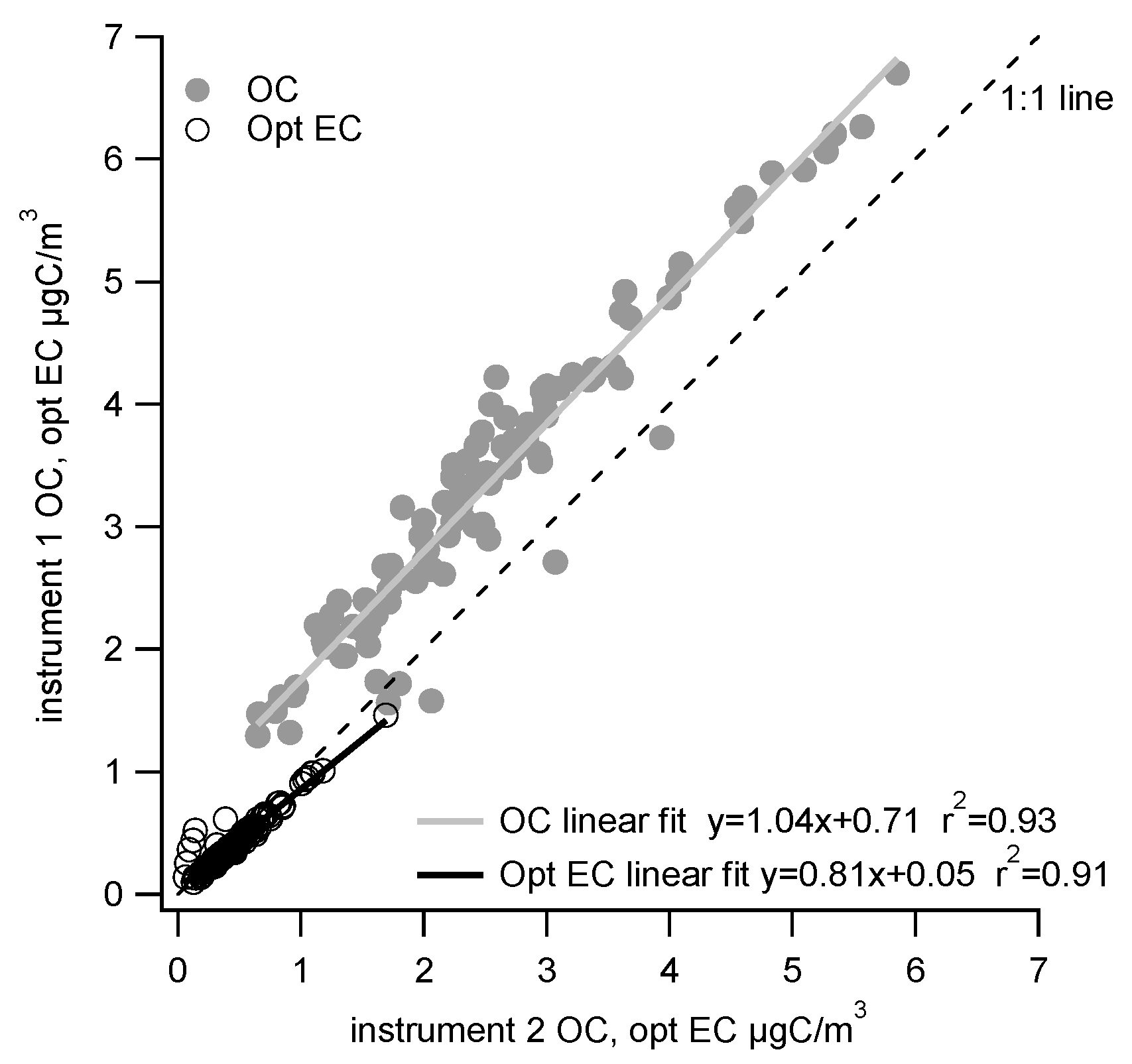 Atmosphere 10 00287 g007