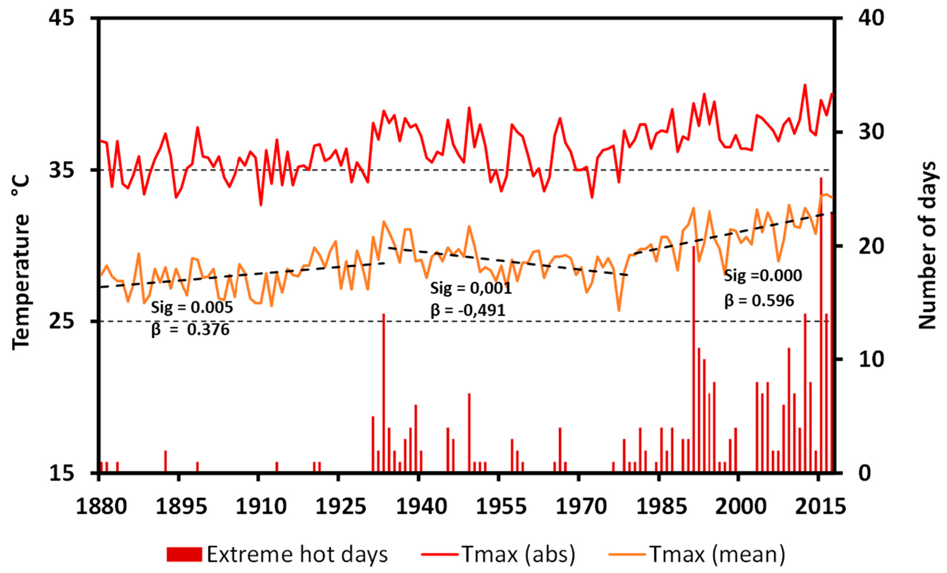 Atmosphere 10 00288 g003 Atmosphere 10 00288 g003