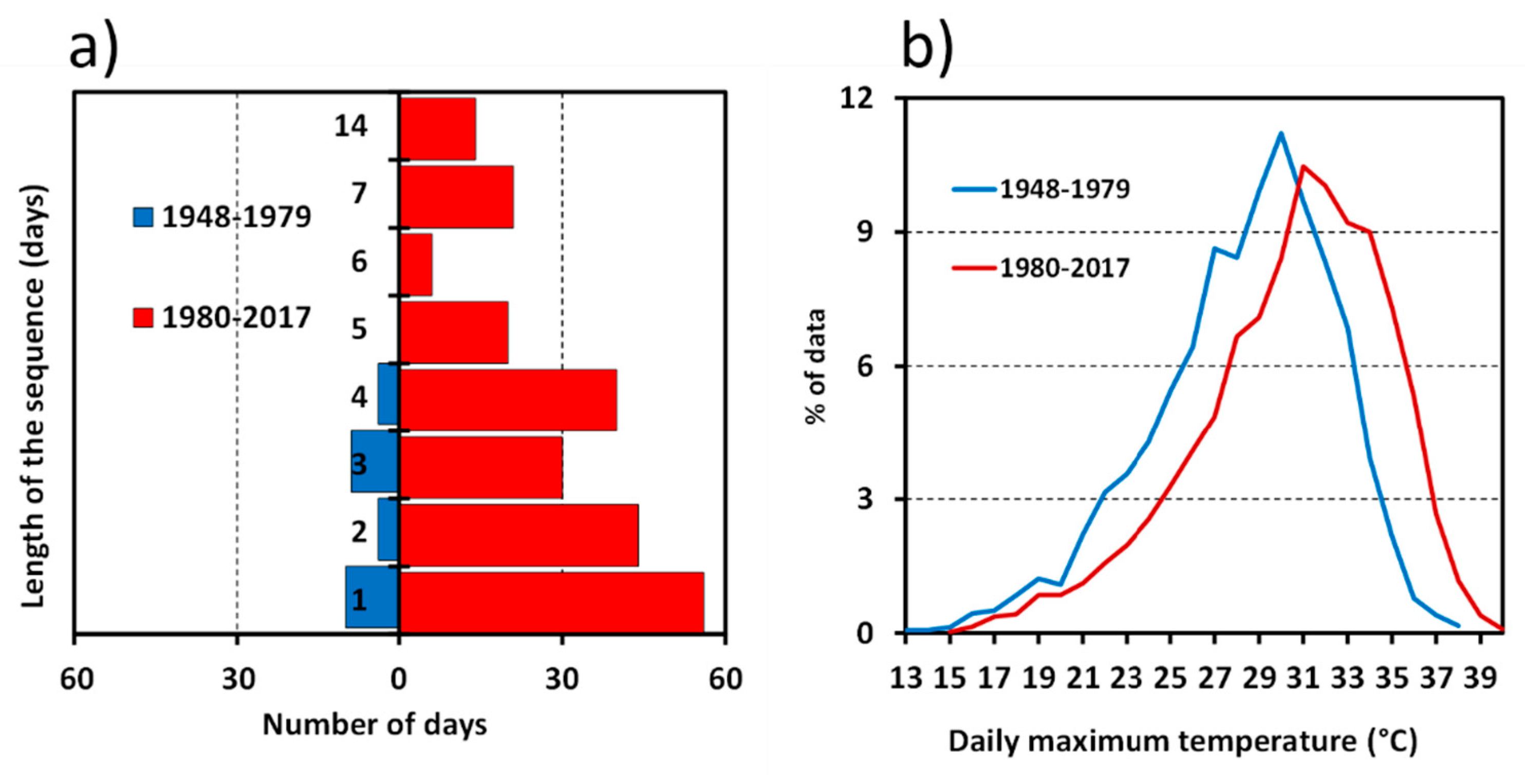 Atmosphere 10 00288 g004 Atmosphere 10 00288 g004