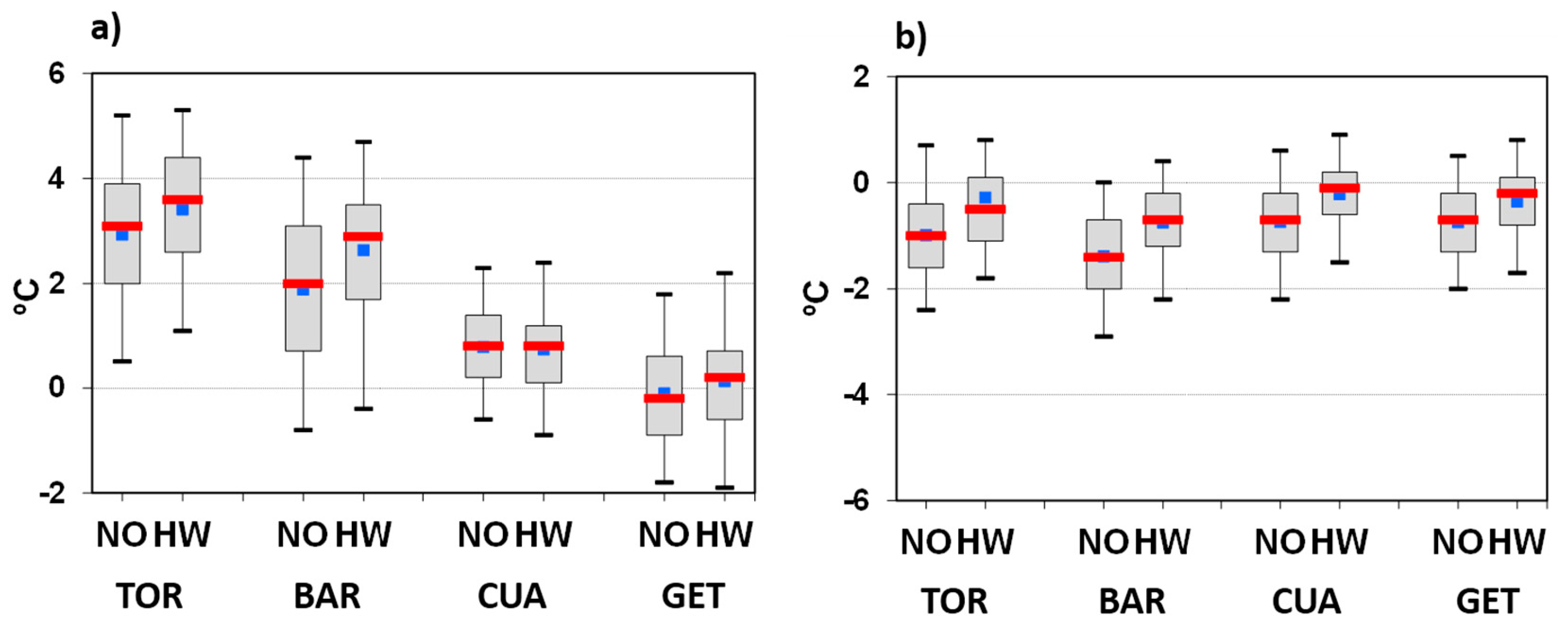 Atmosphere 10 00288 g007 Atmosphere 10 00288 g007