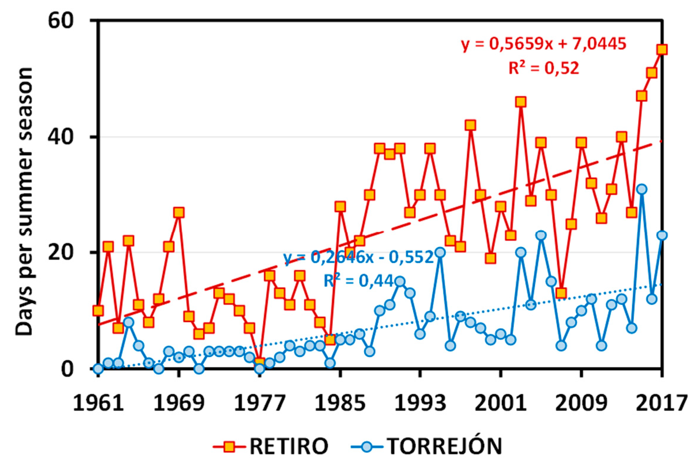 Atmosphere 10 00288 g008 Atmosphere 10 00288 g008
