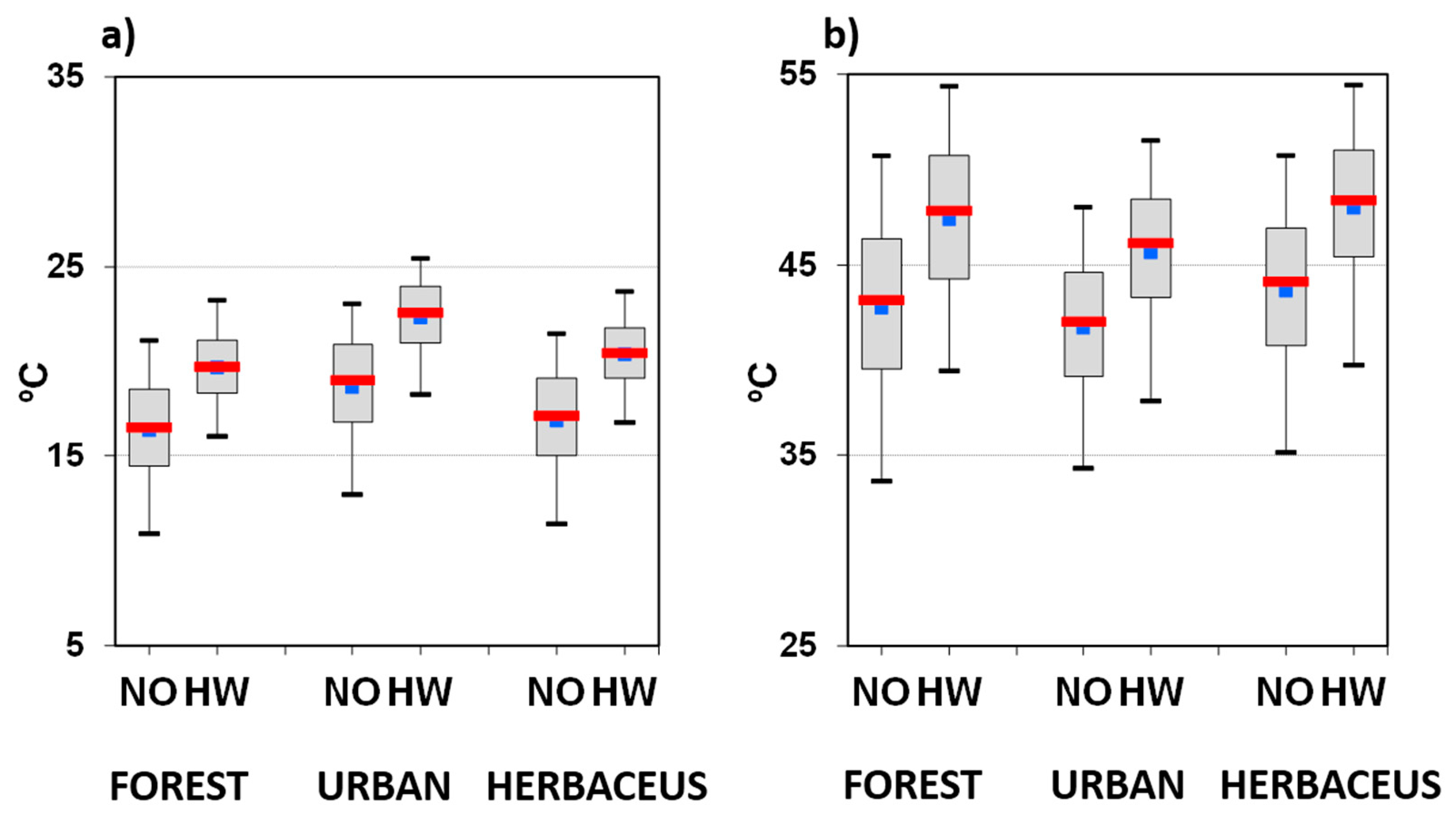 Atmosphere 10 00288 g010 Atmosphere 10 00288 g010