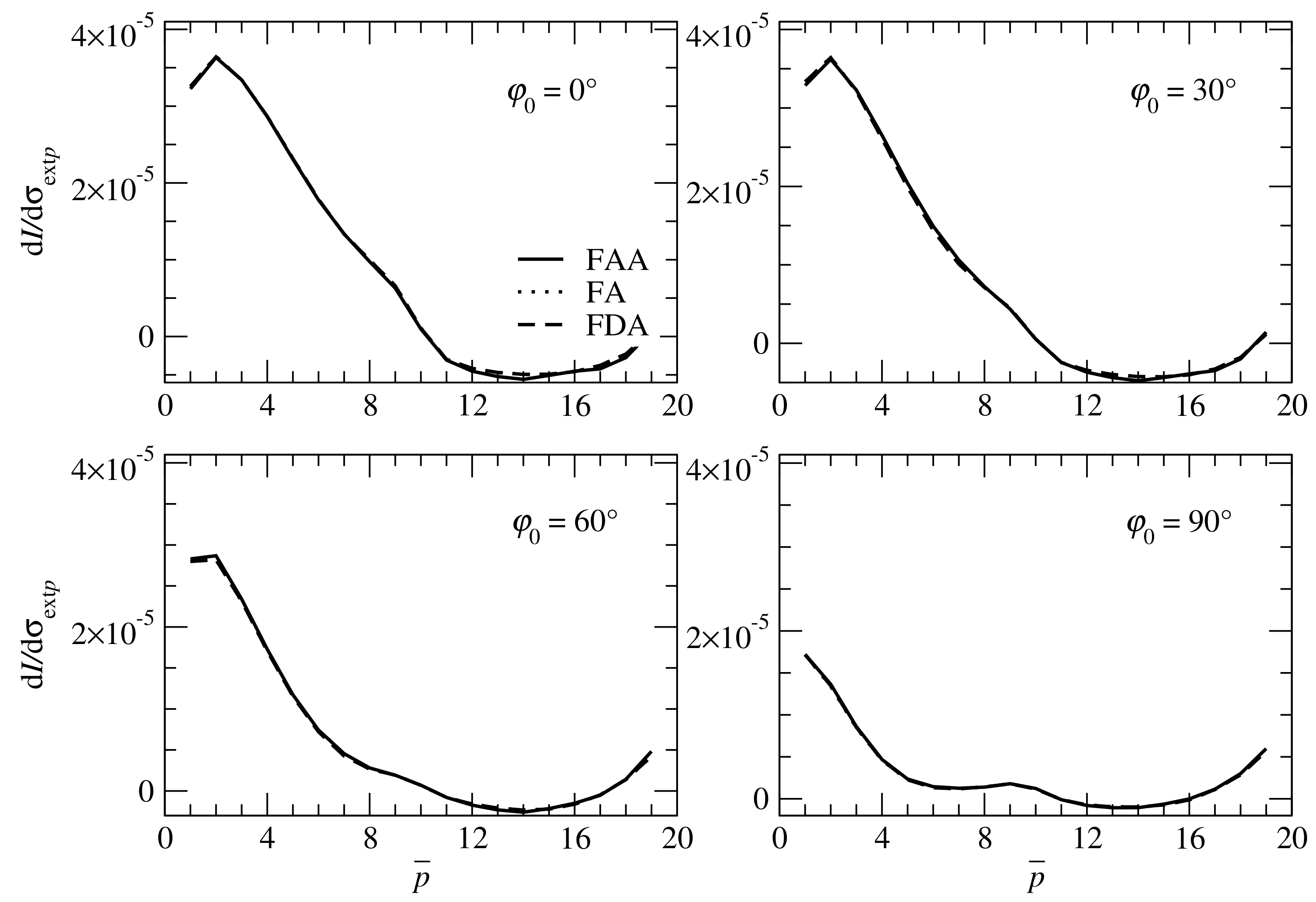 Atmosphere 10 00292 g007