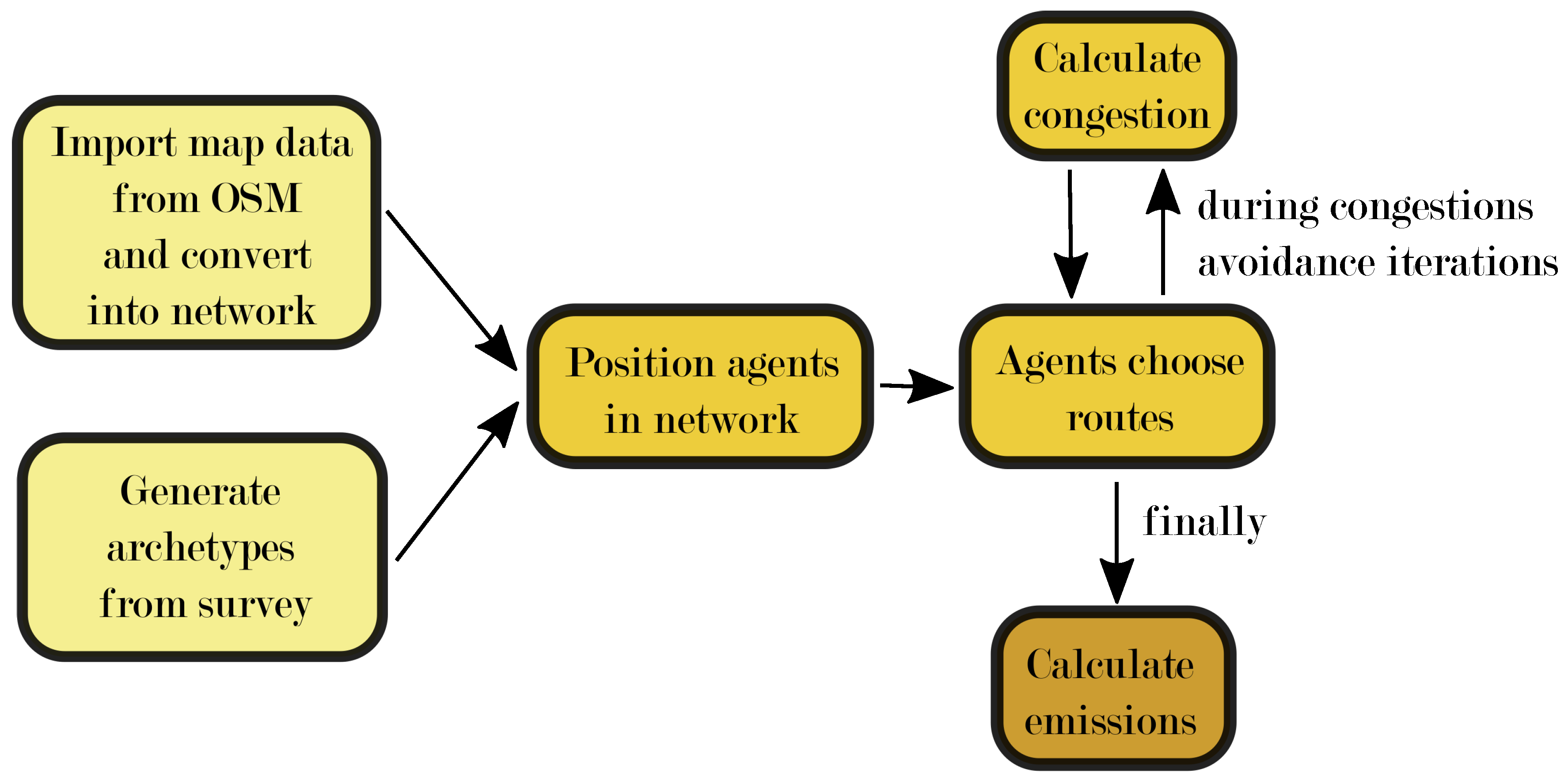 Atmosphere 10 00293 g001