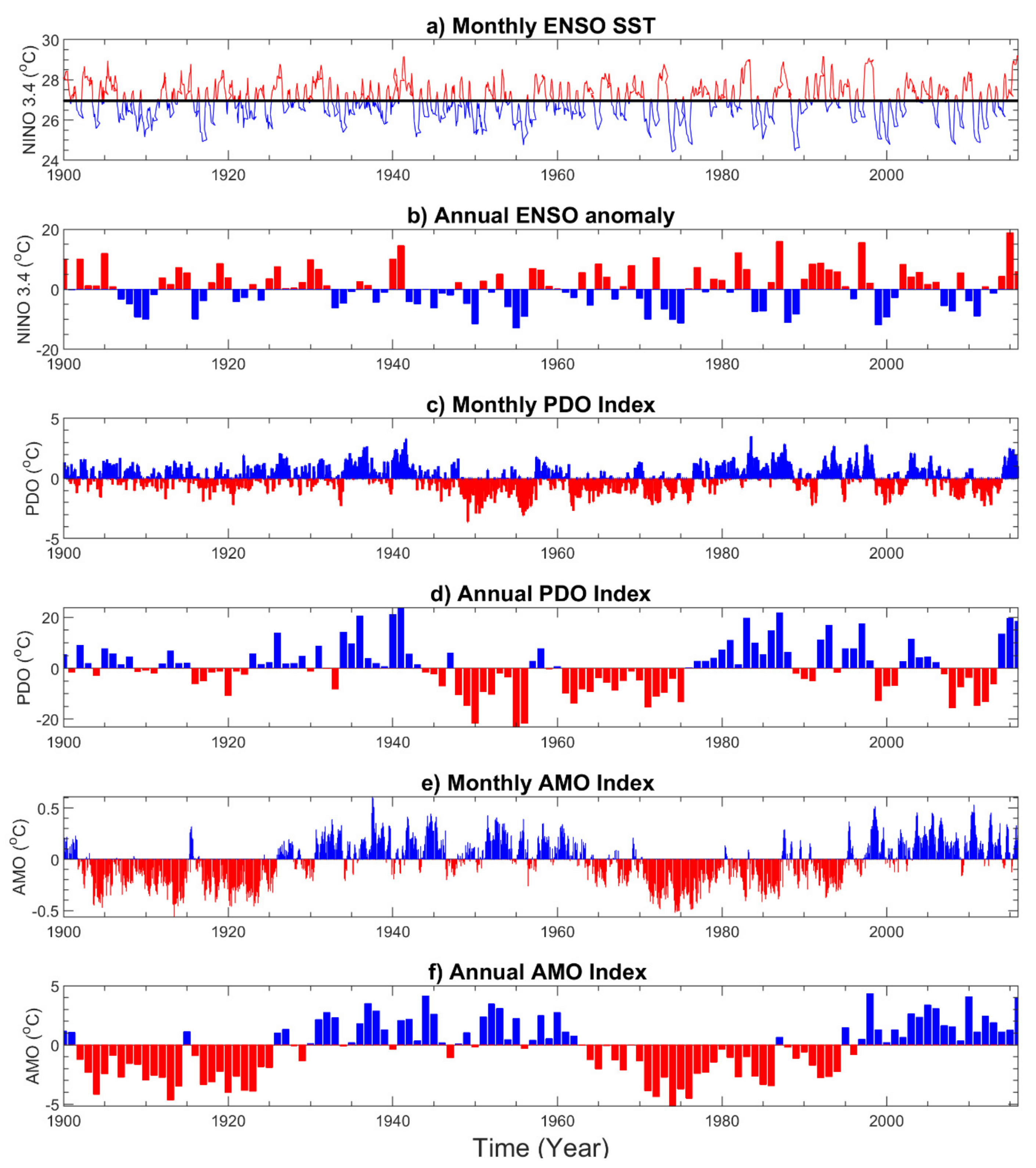 Atmosphere 10 00295 g004