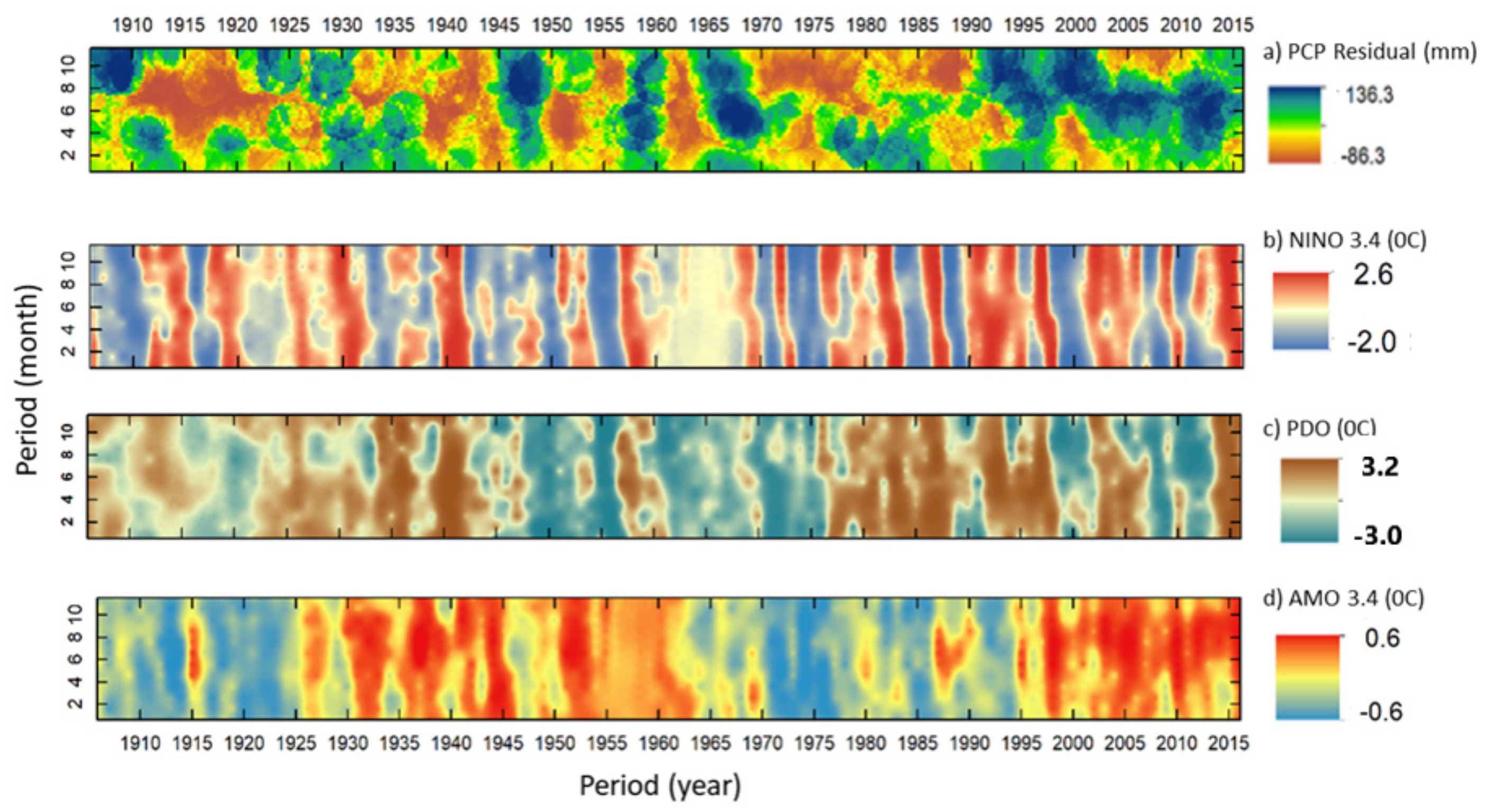 Atmosphere 10 00295 g005