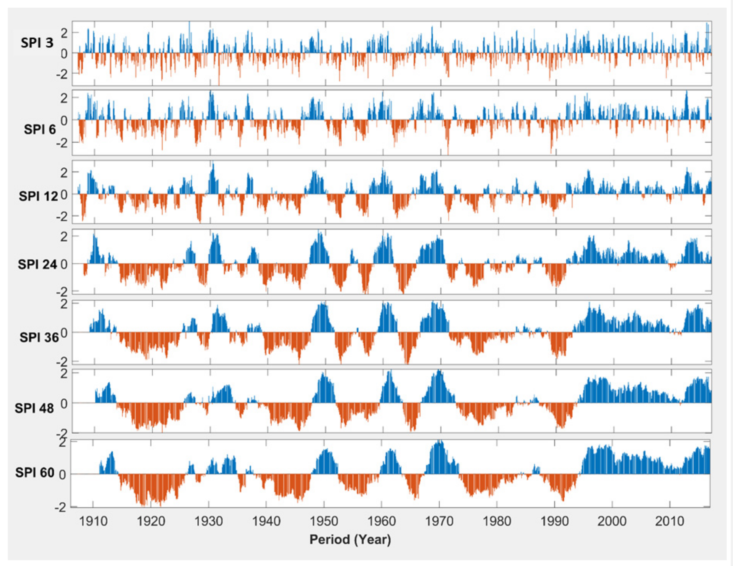 Atmosphere 10 00295 g007