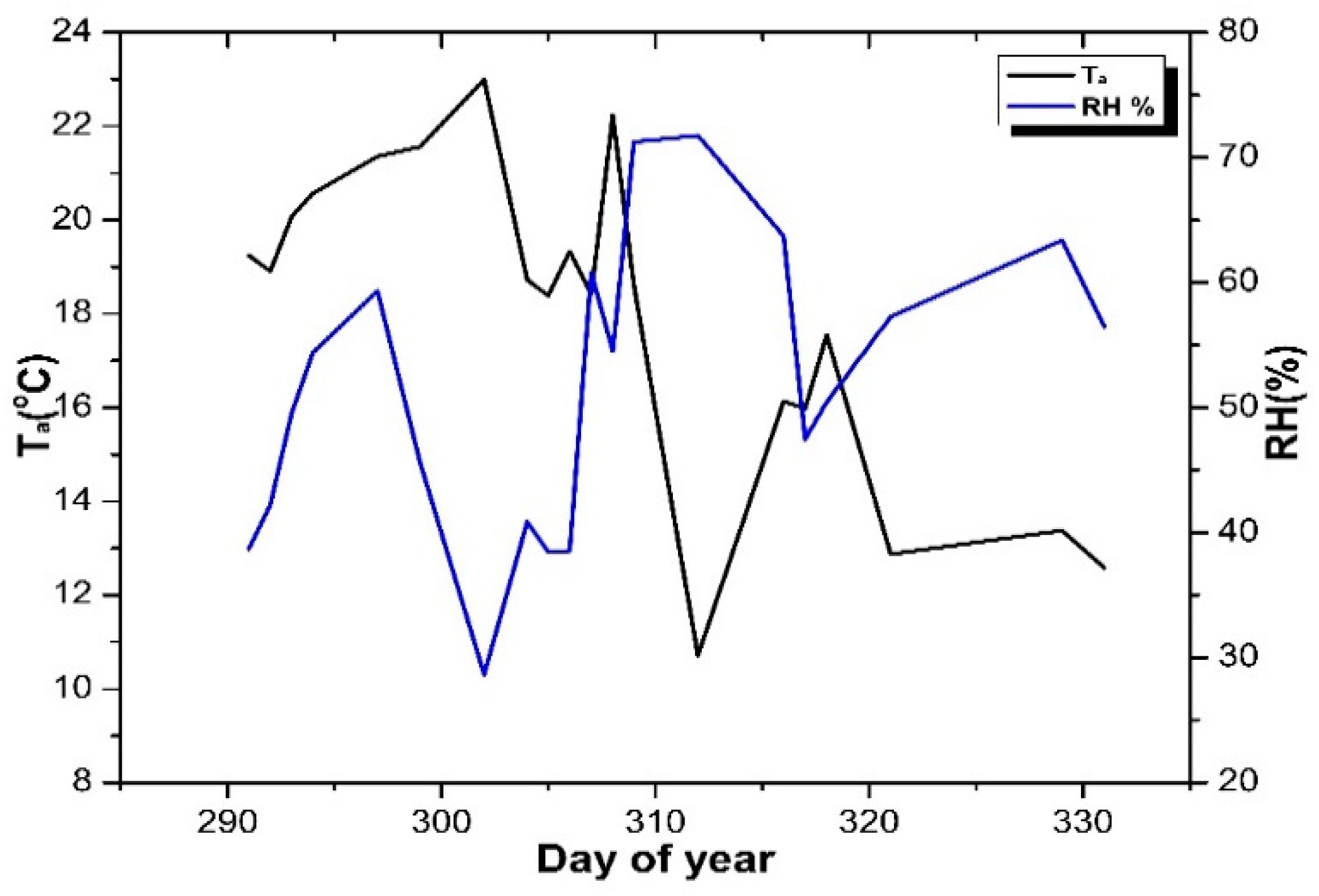 Atmosphere 10 00299 g001