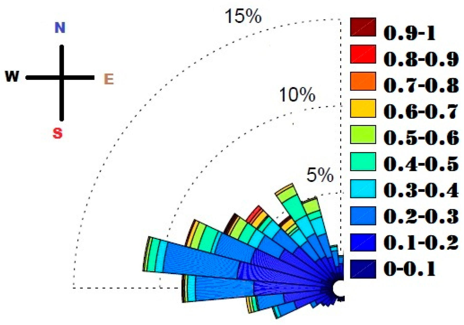 Atmosphere 10 00299 g003
