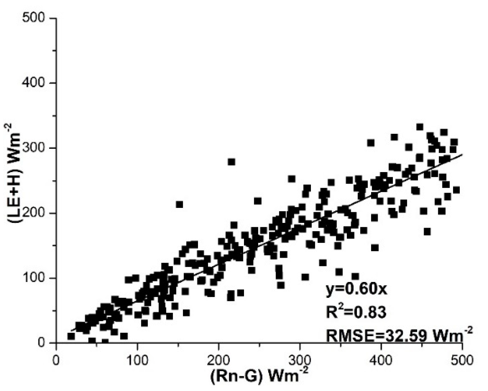 Atmosphere 10 00299 g005