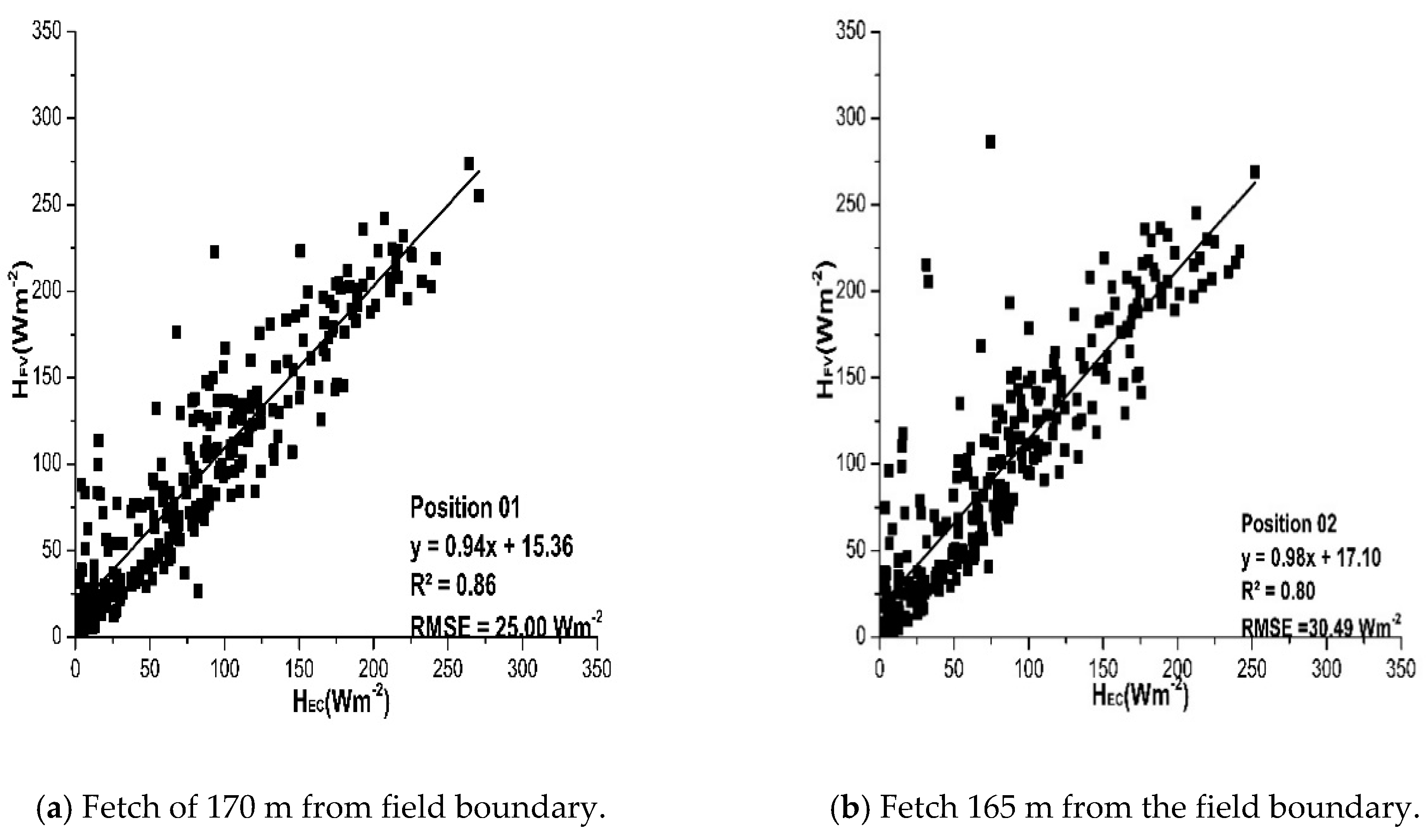 Atmosphere 10 00299 g006a