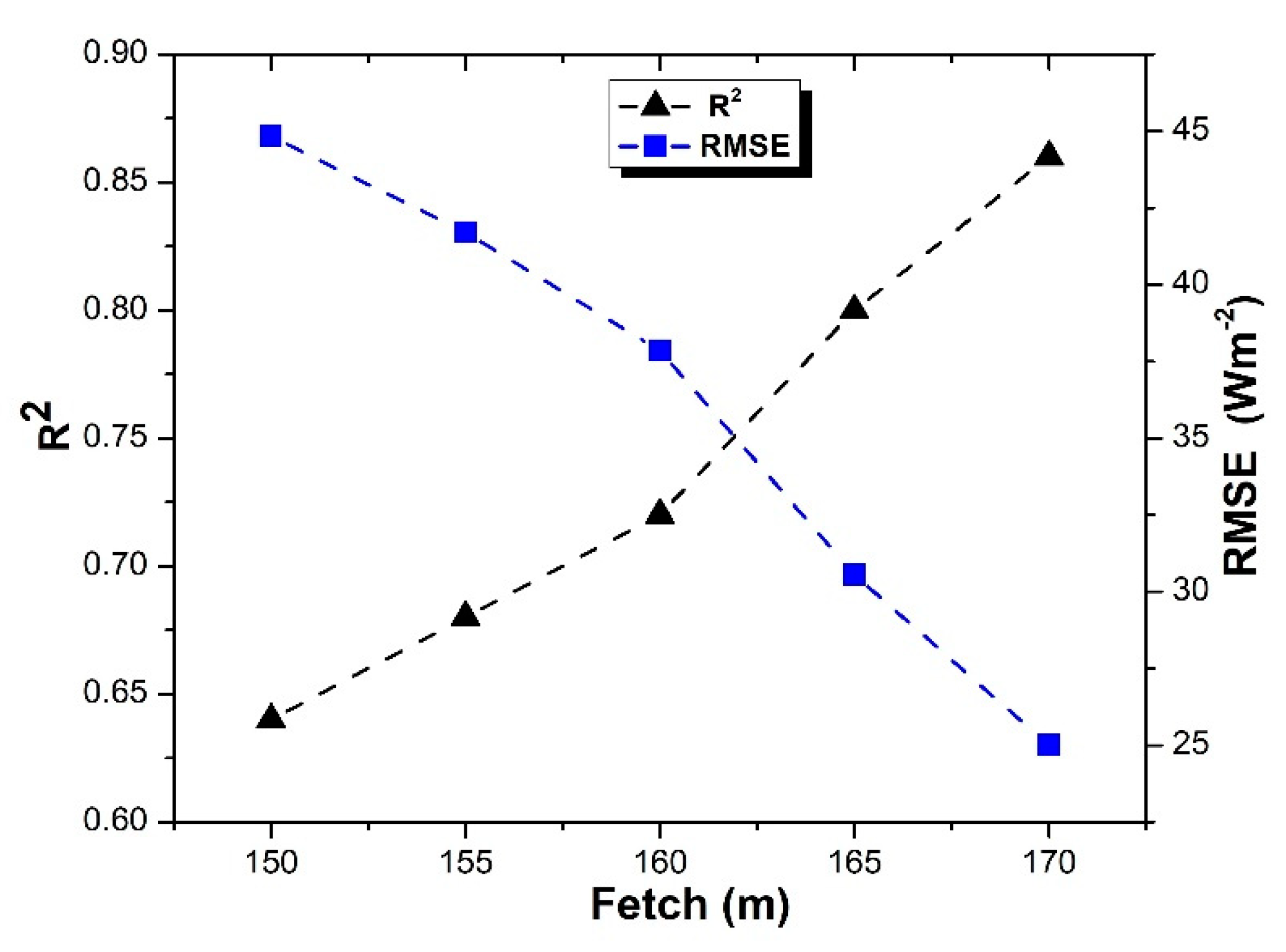 Atmosphere 10 00299 g007