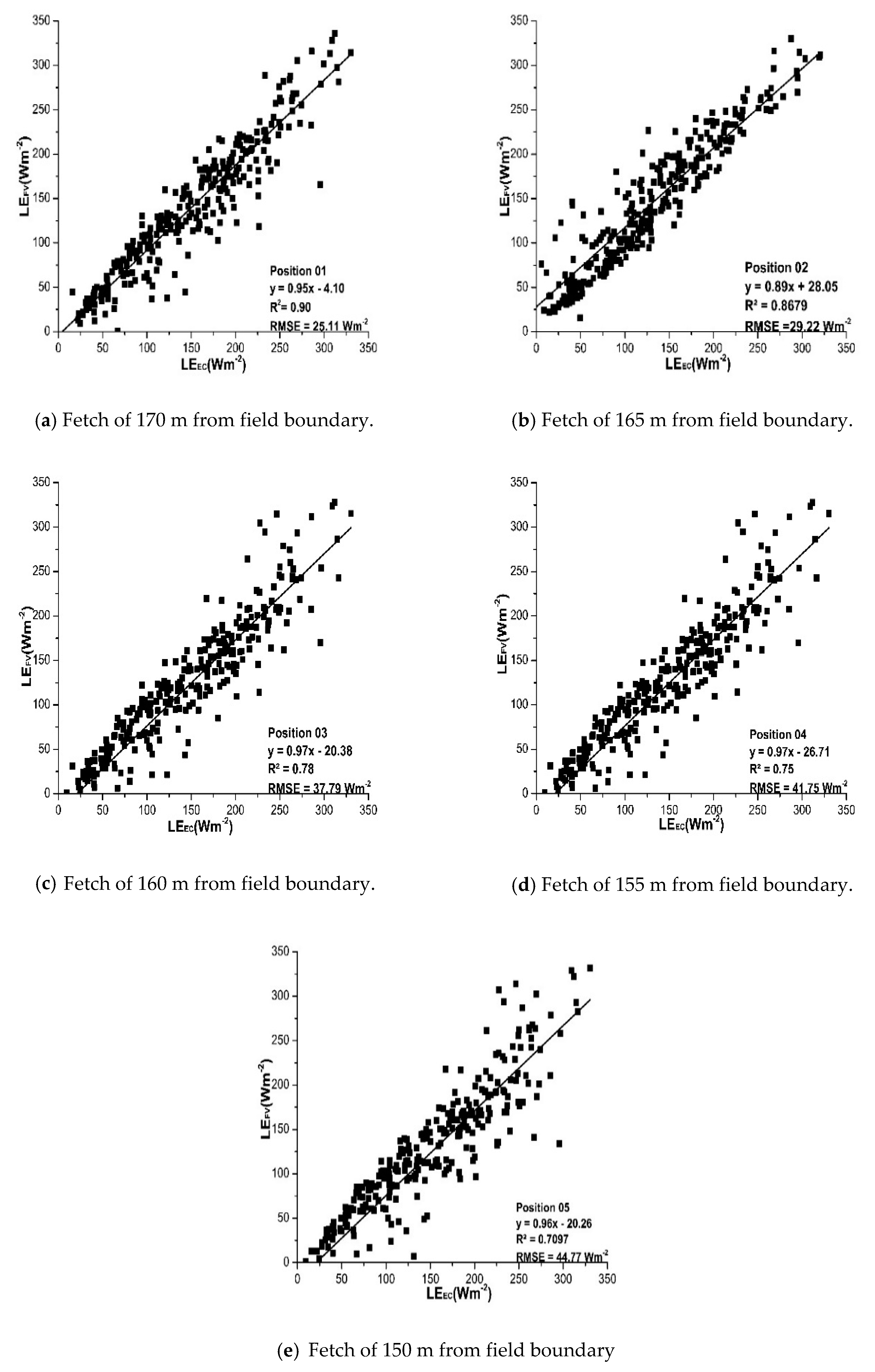 Atmosphere 10 00299 g008
