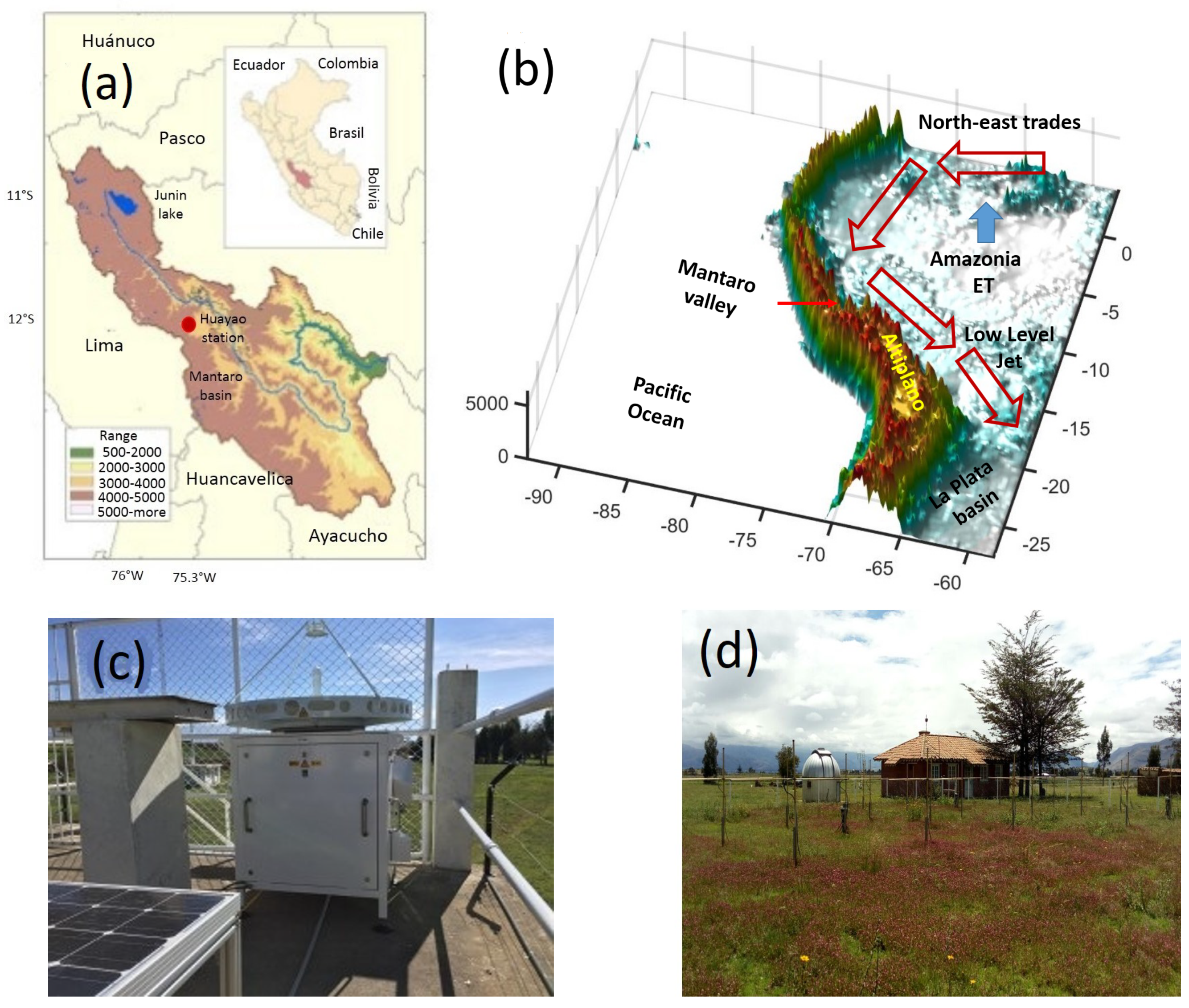 Atmosphere 10 00301 g001