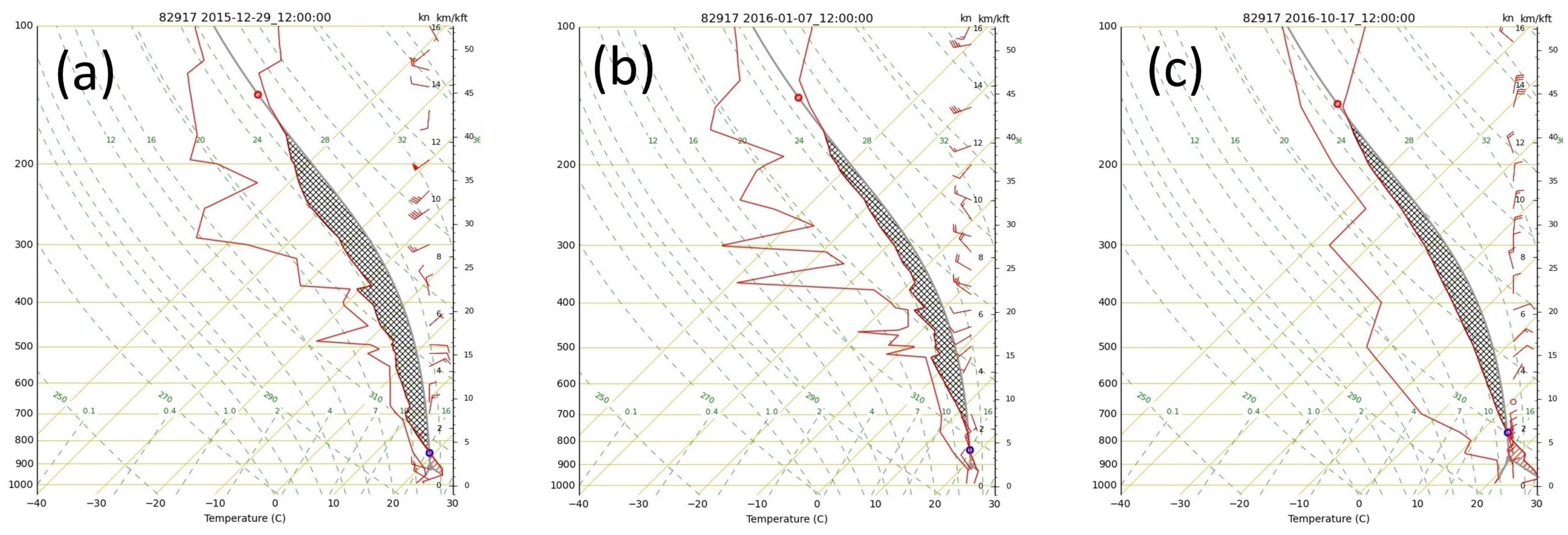 Atmosphere 10 00301 g005