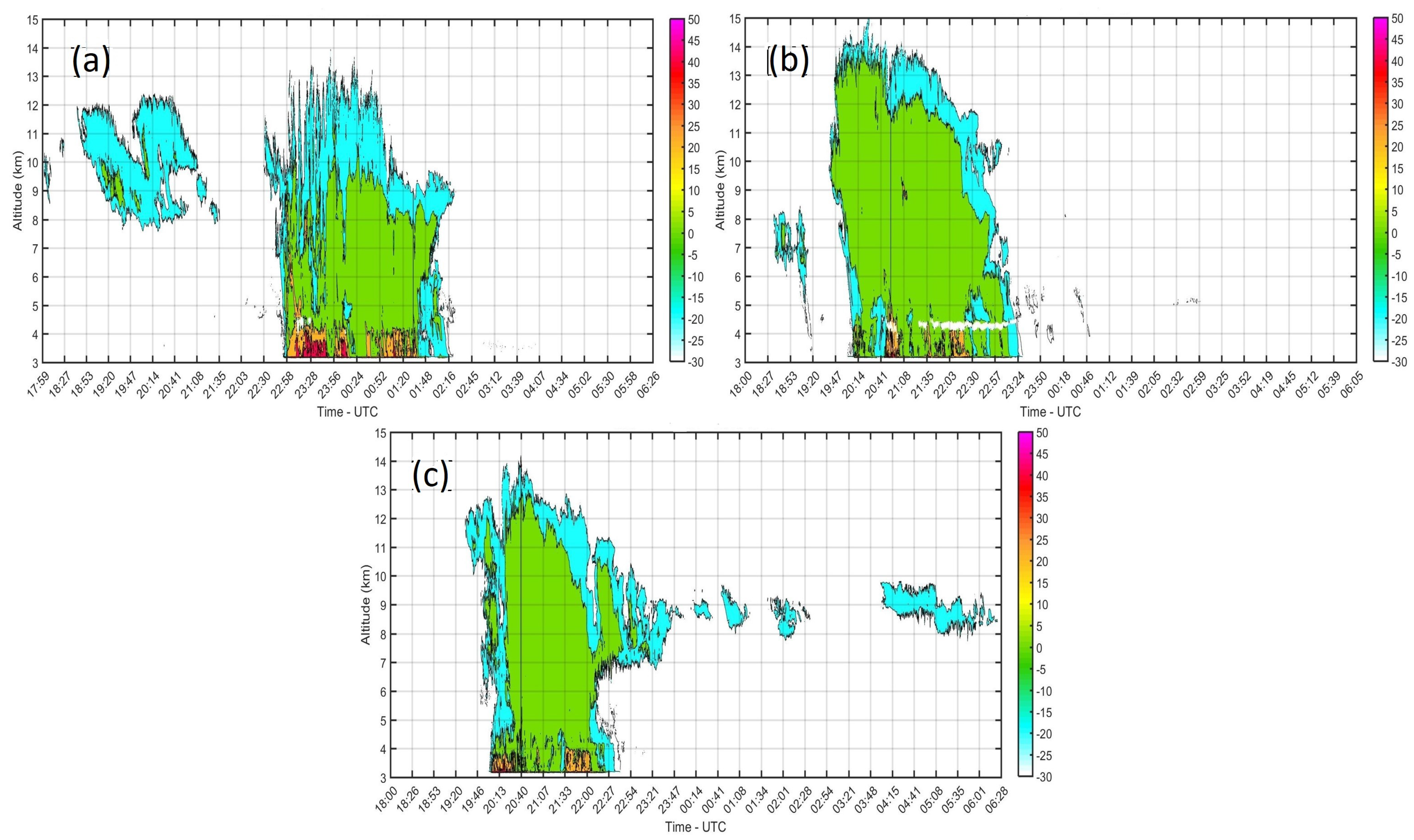 Atmosphere 10 00301 g006