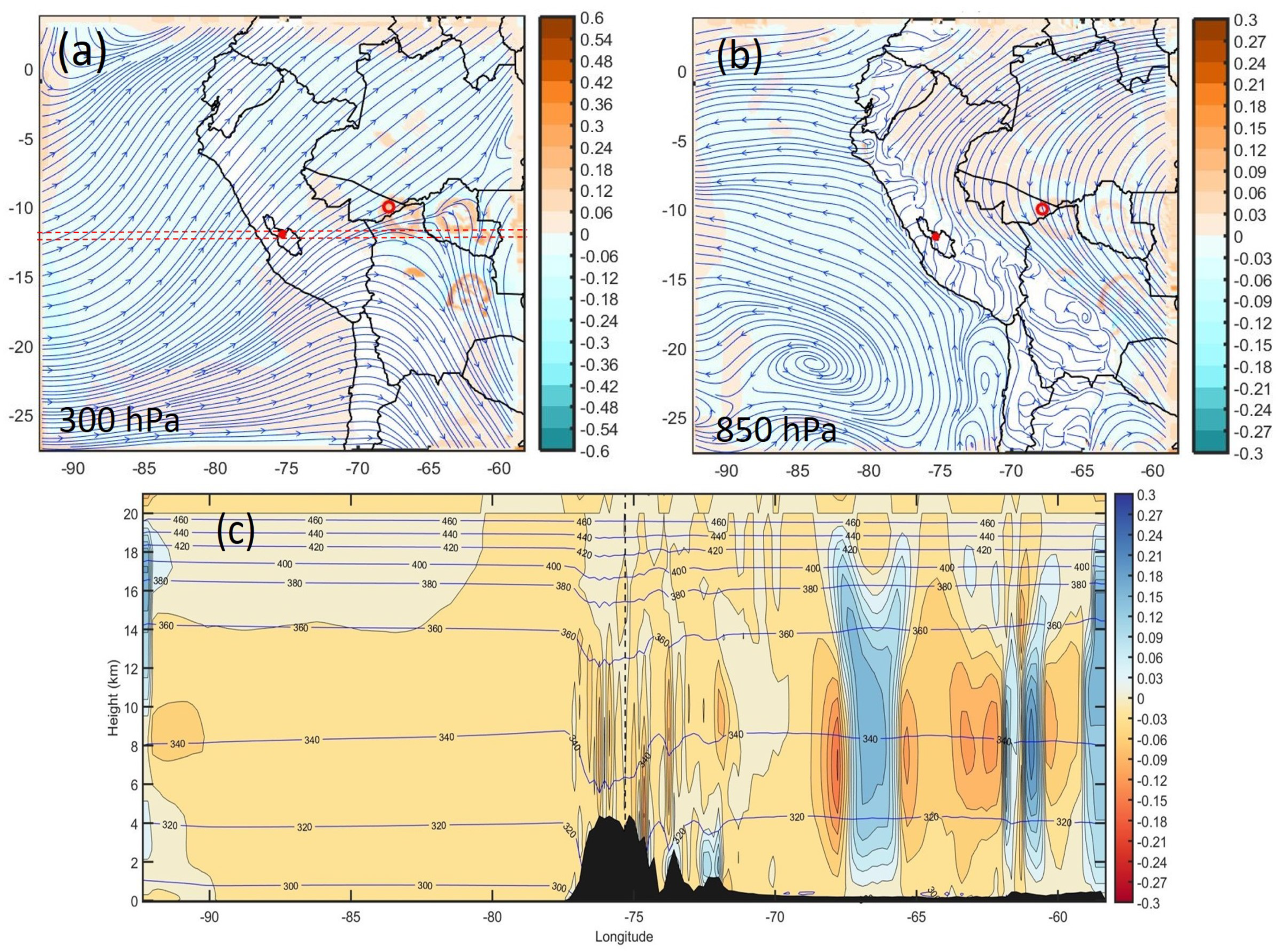 Atmosphere 10 00301 g011