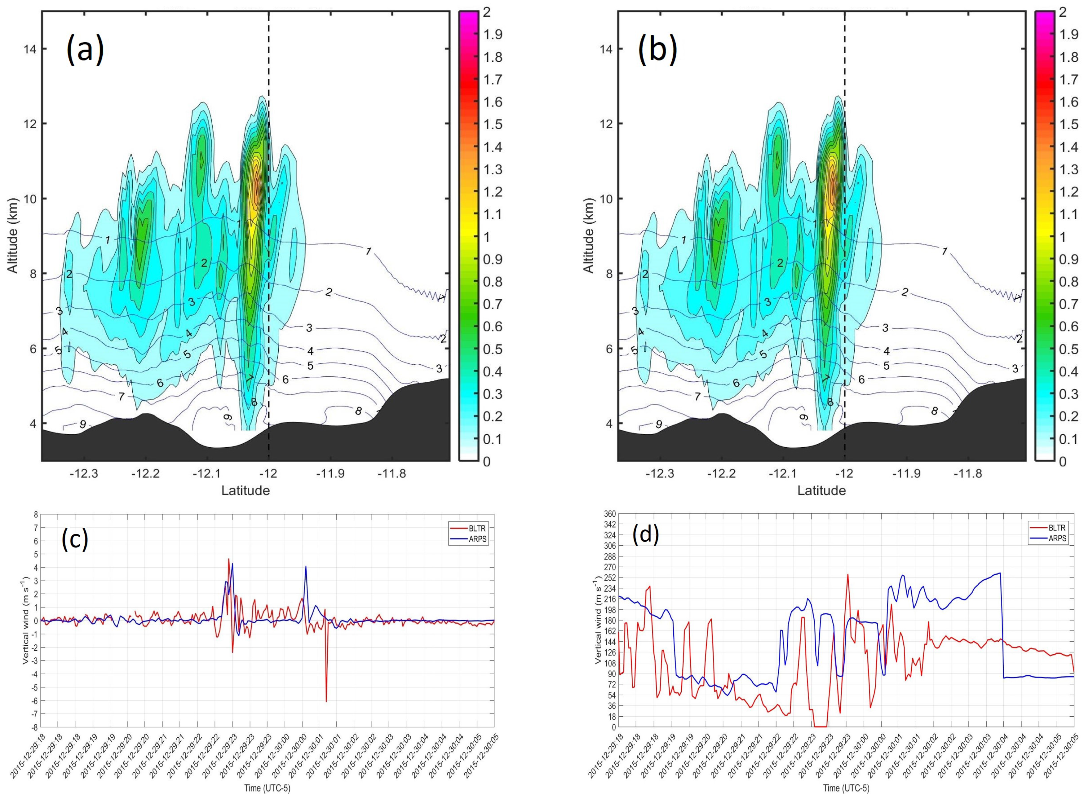 Atmosphere 10 00301 g013