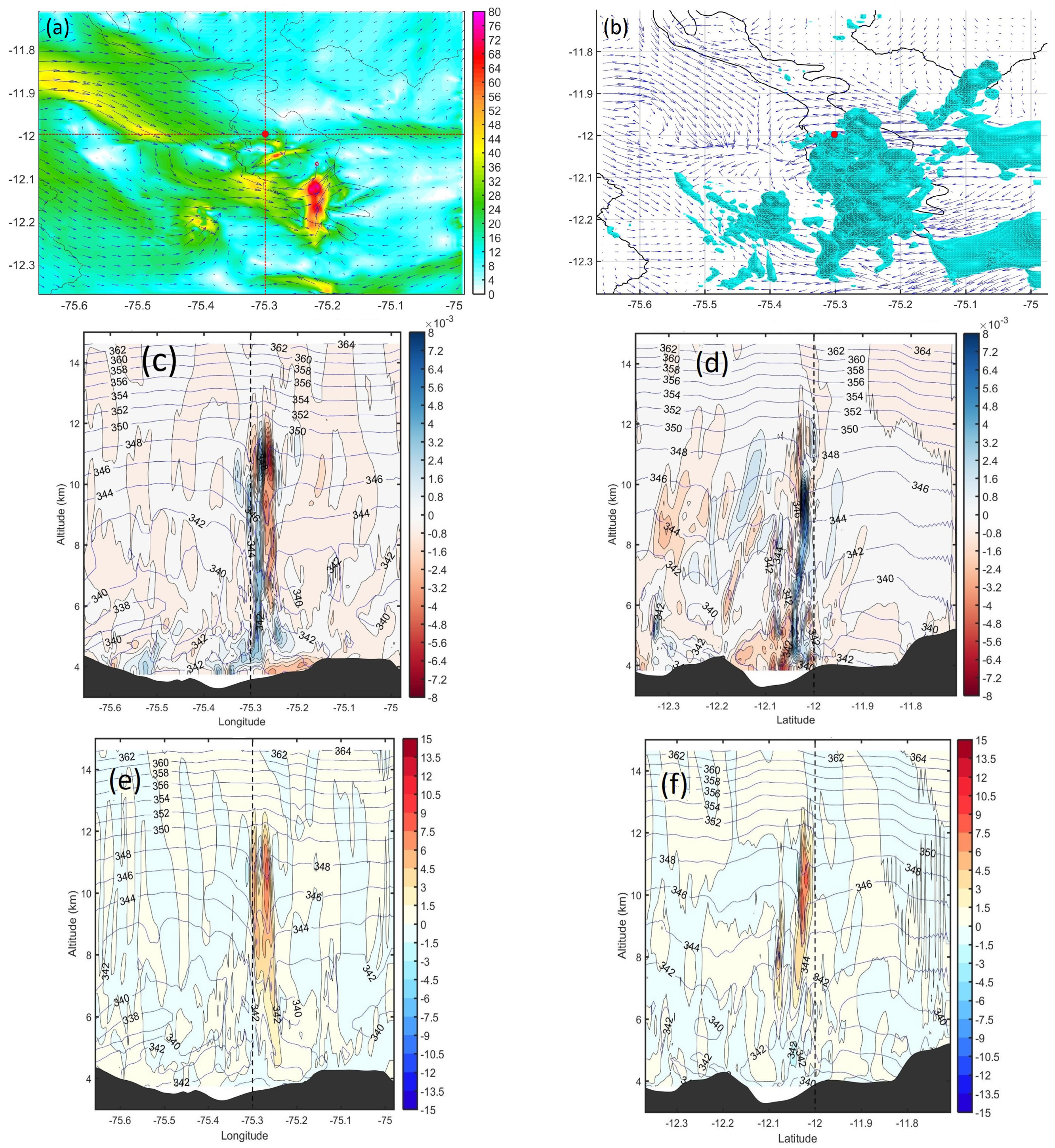 Atmosphere 10 00301 g014