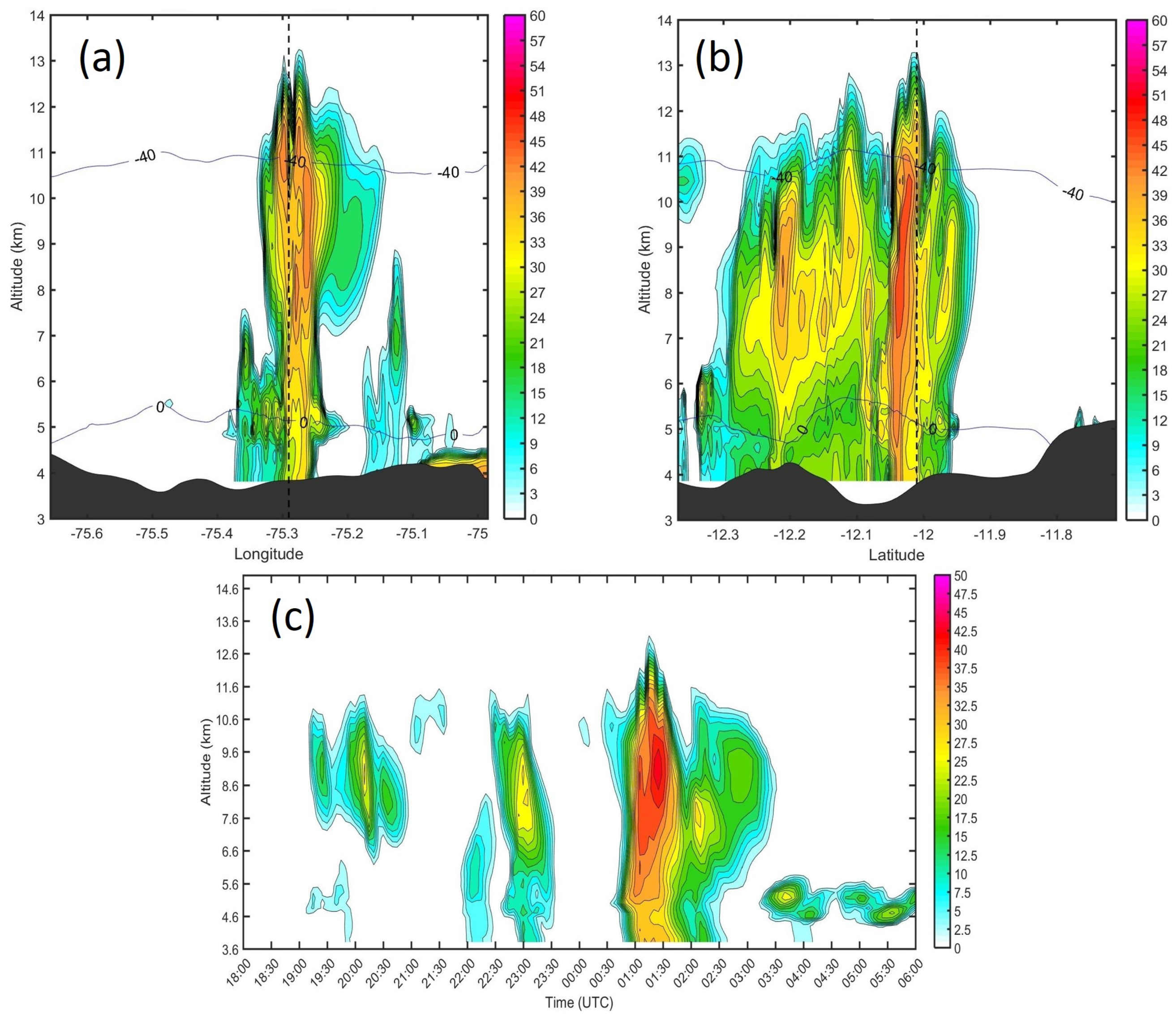 Atmosphere 10 00301 g015