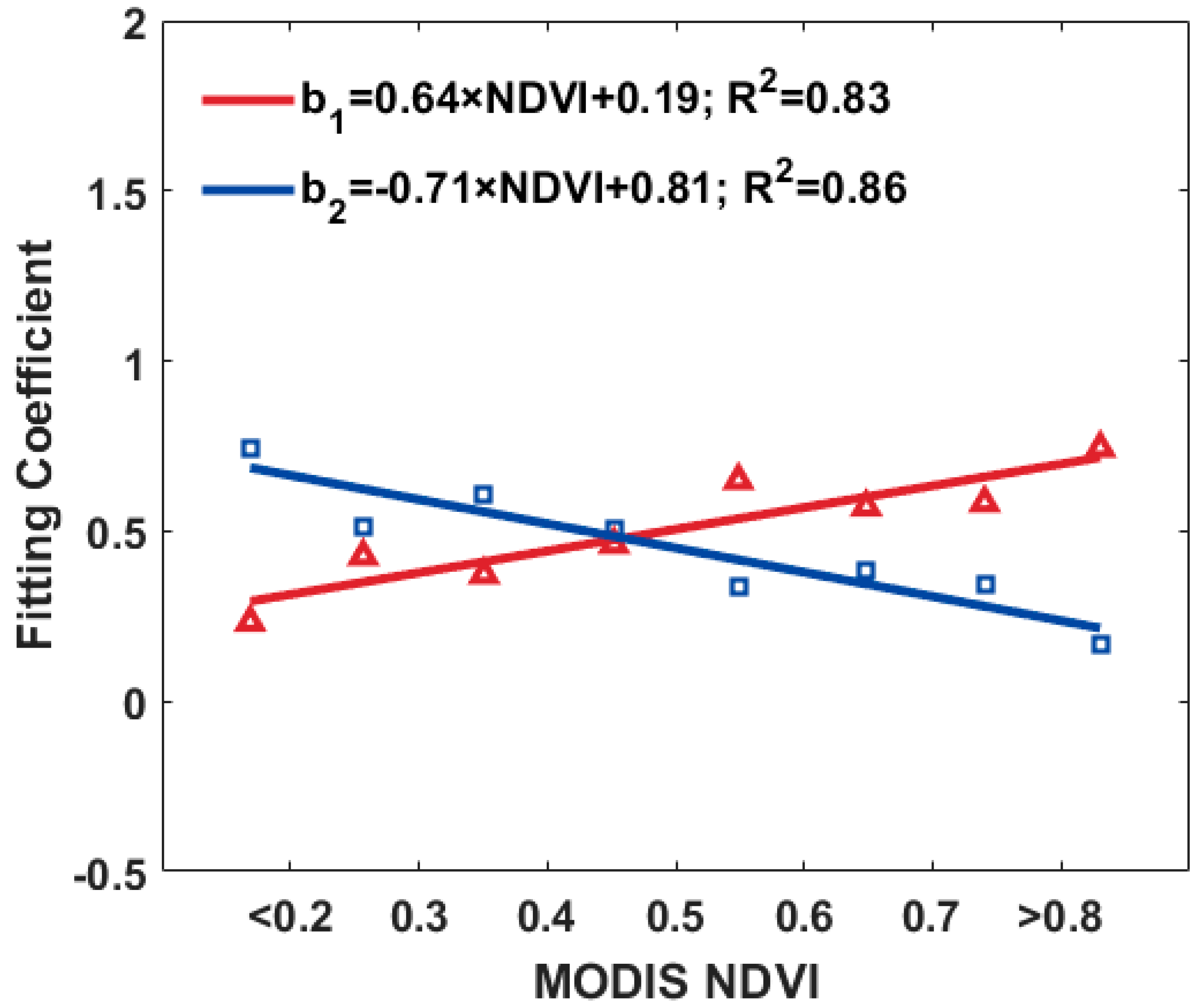 Atmosphere 10 00303 g003