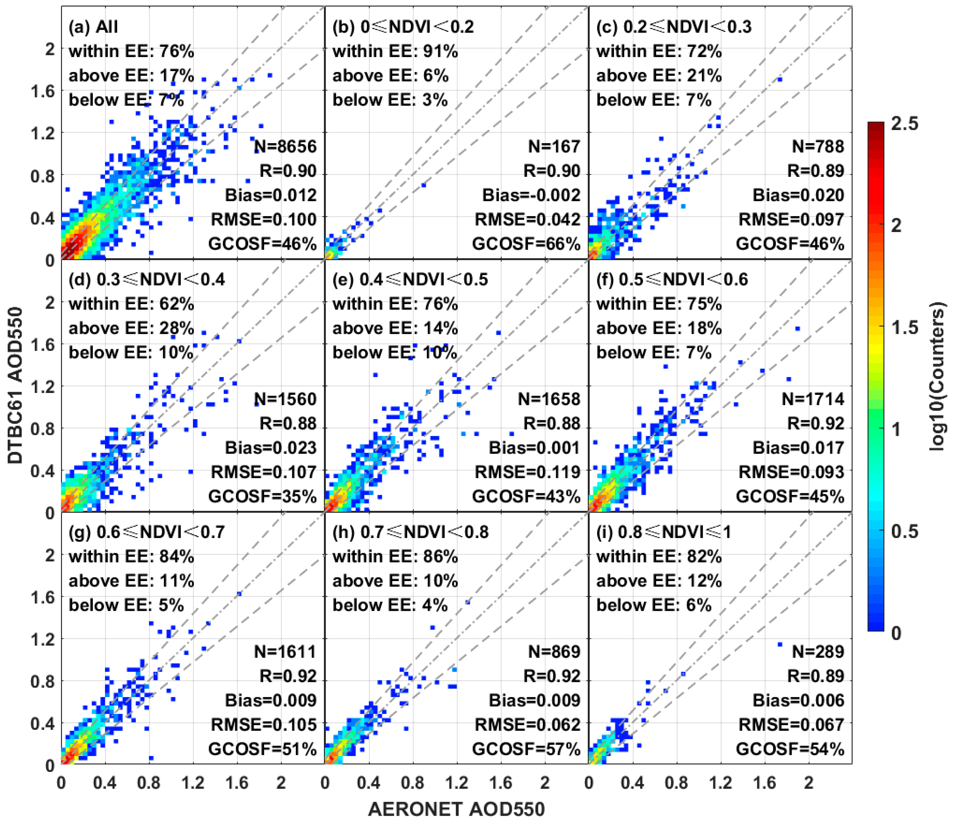 Atmosphere 10 00303 g005