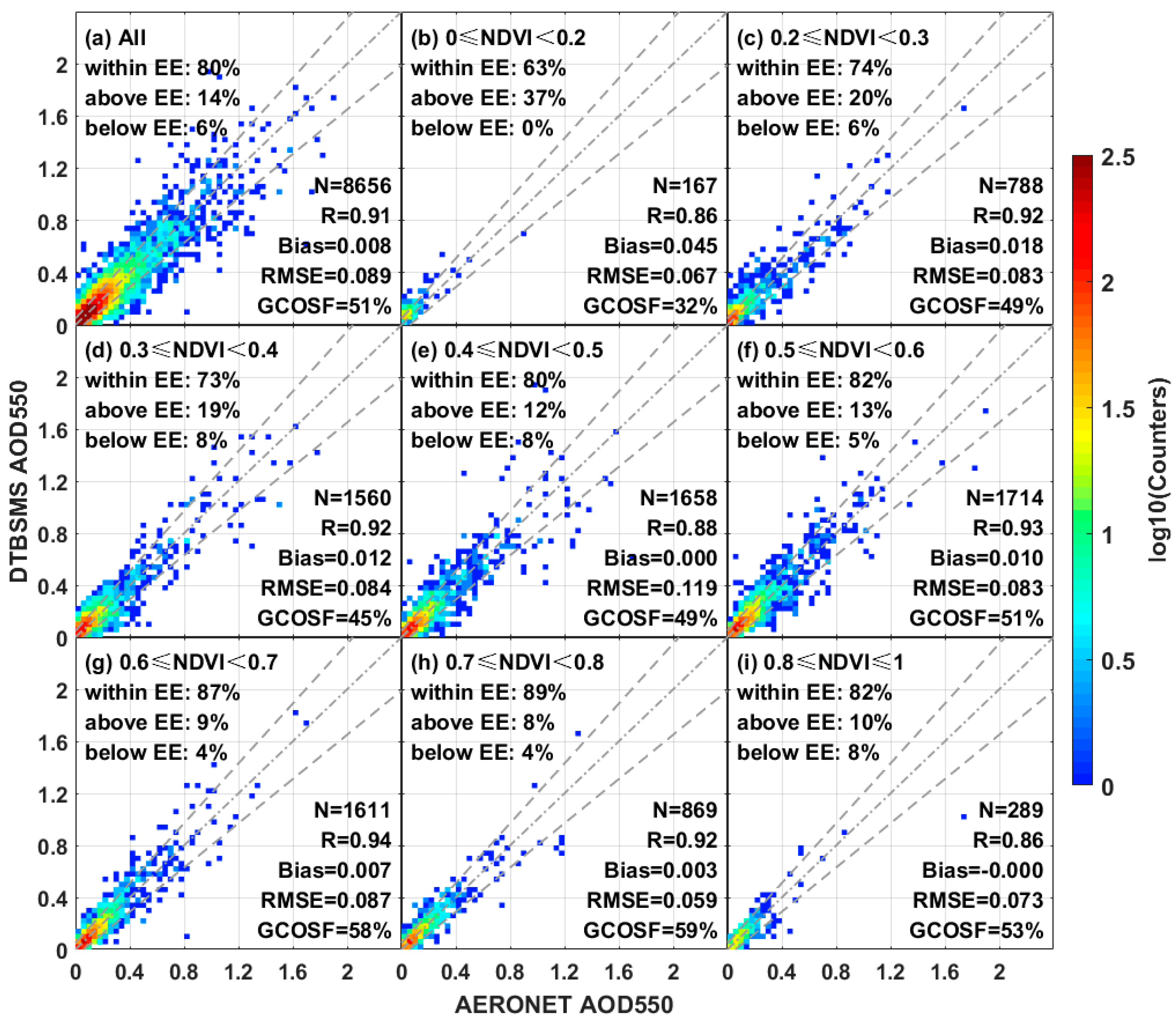 Atmosphere 10 00303 g006