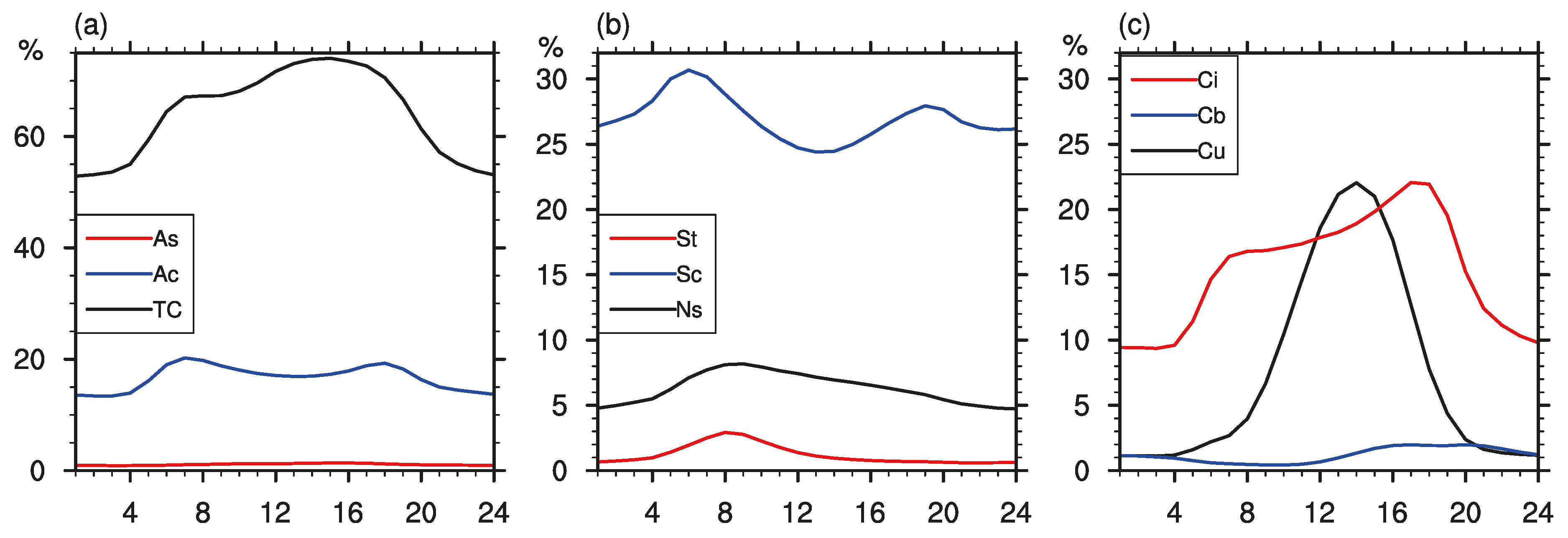 Atmosphere 10 00304 g001