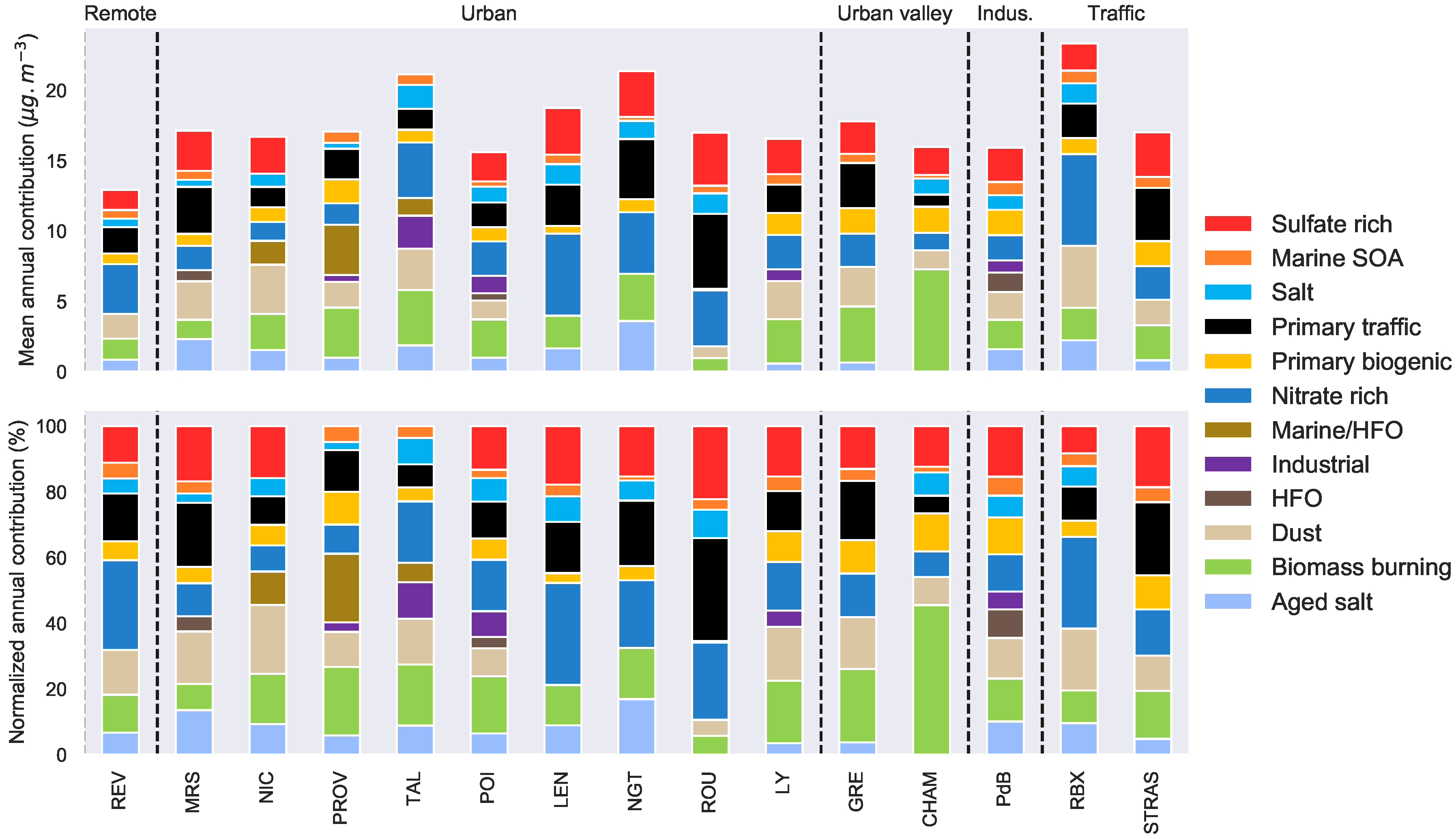 Atmosphere 10 00310 g002