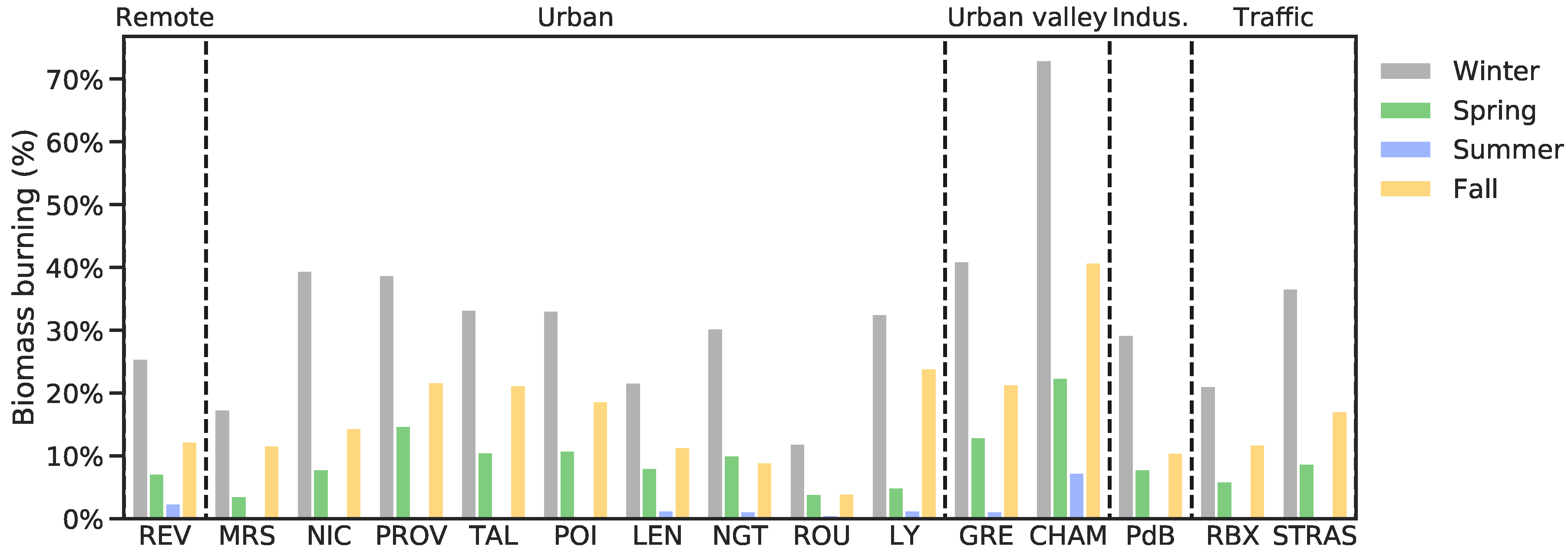 Atmosphere 10 00310 g004