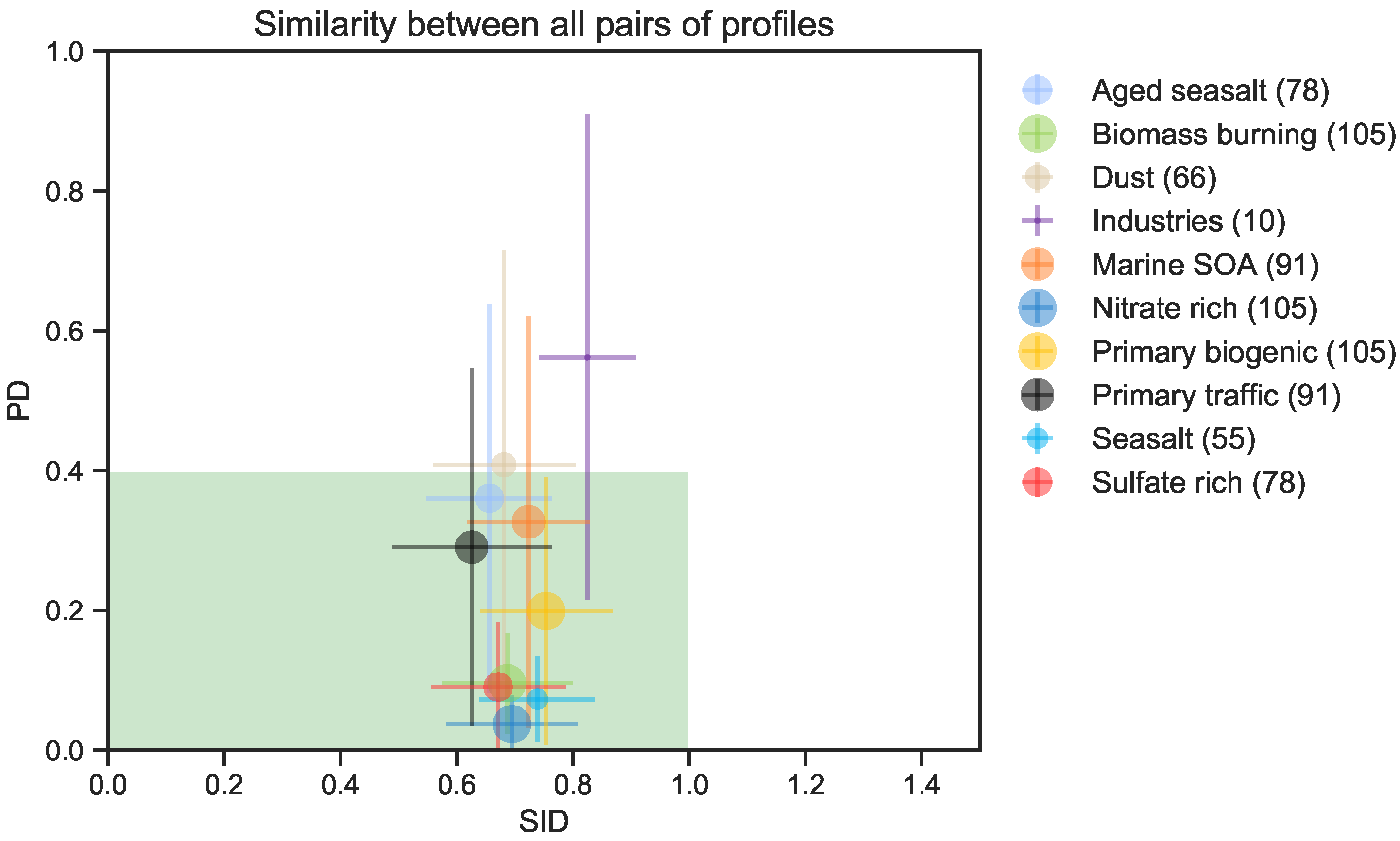 Atmosphere 10 00310 g008