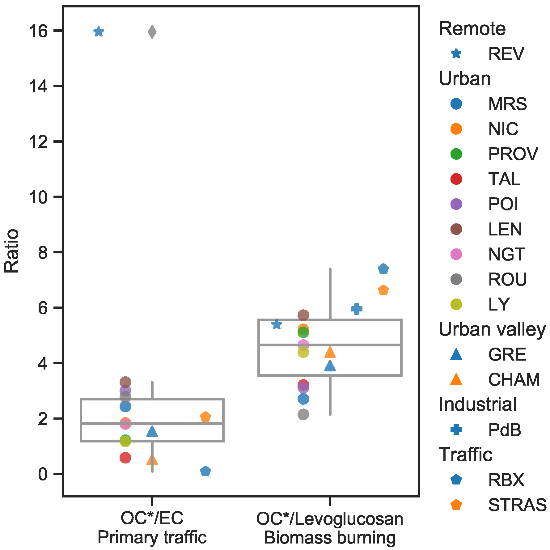 Atmosphere 10 00310 g010