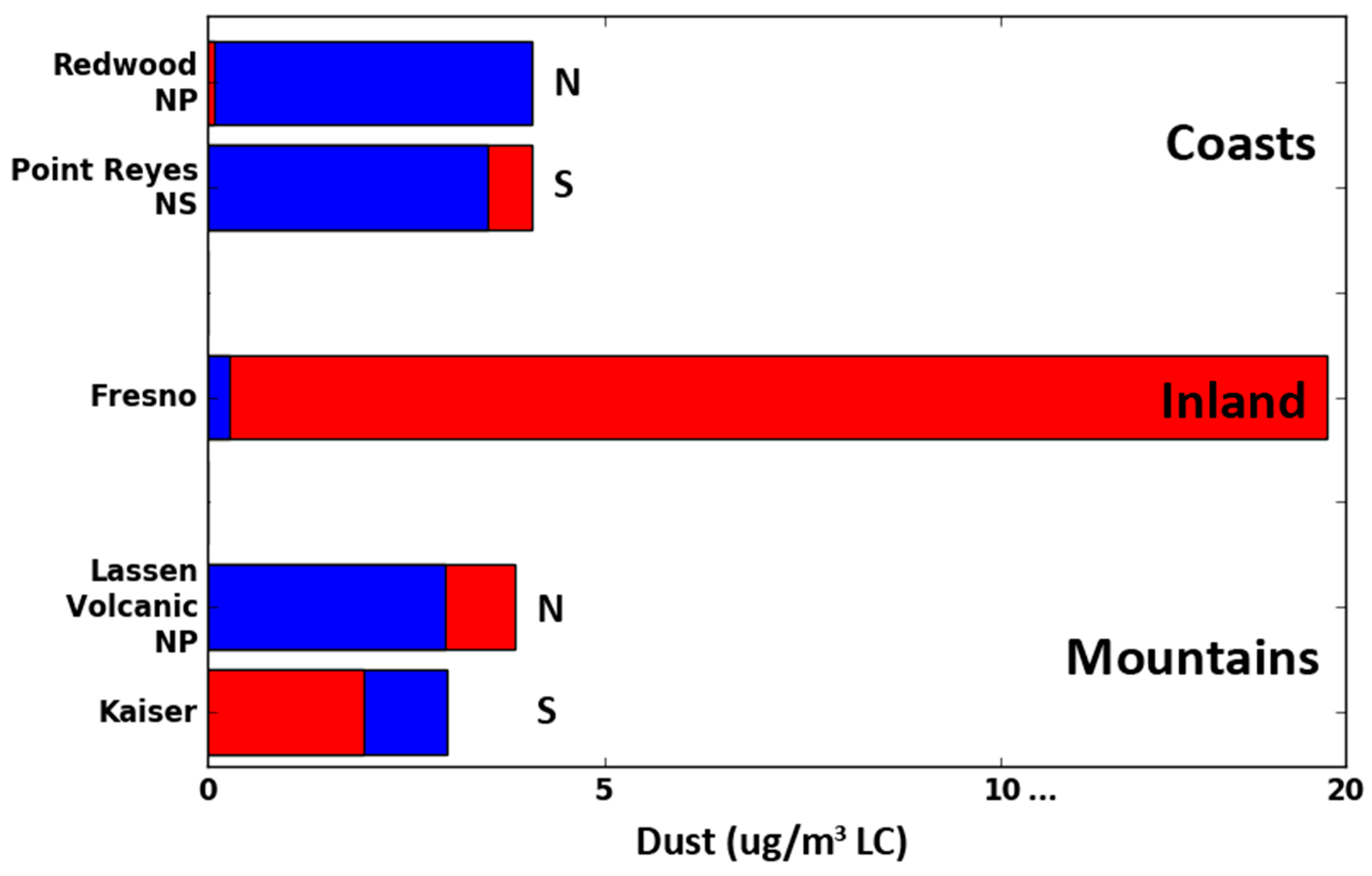 Atmosphere 10 00313 g006 Atmosphere 10 00313 g006