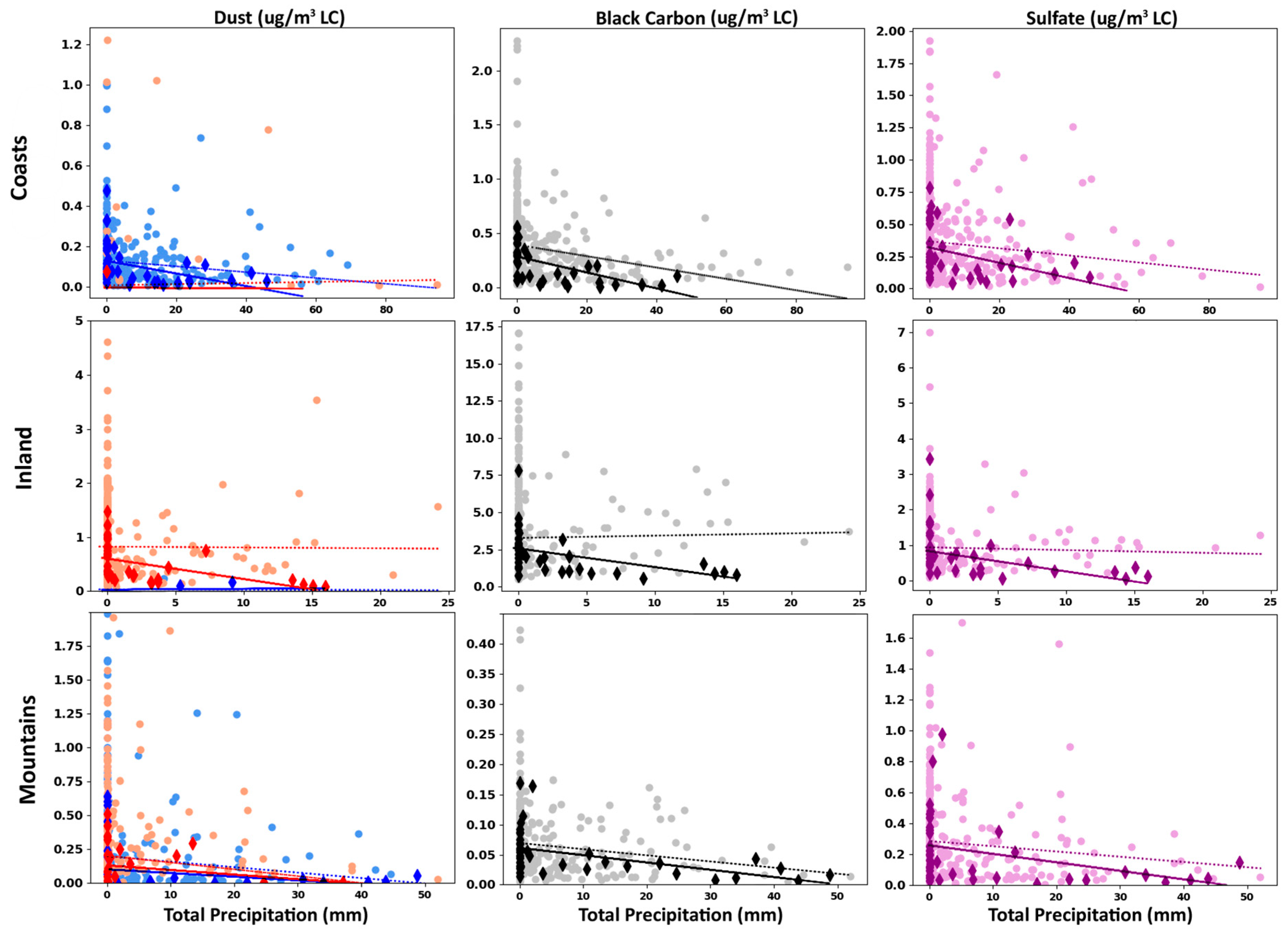 Atmosphere 10 00313 g008 Atmosphere 10 00313 g008