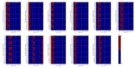 Atmosphere 10 00318 g0a1