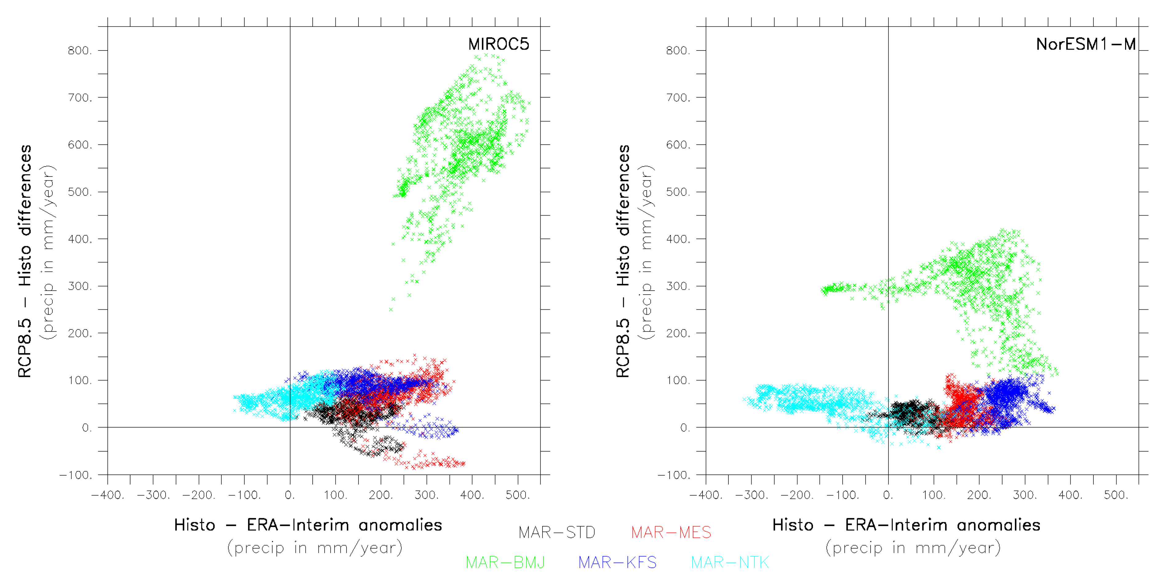 Atmosphere 10 00321 g006