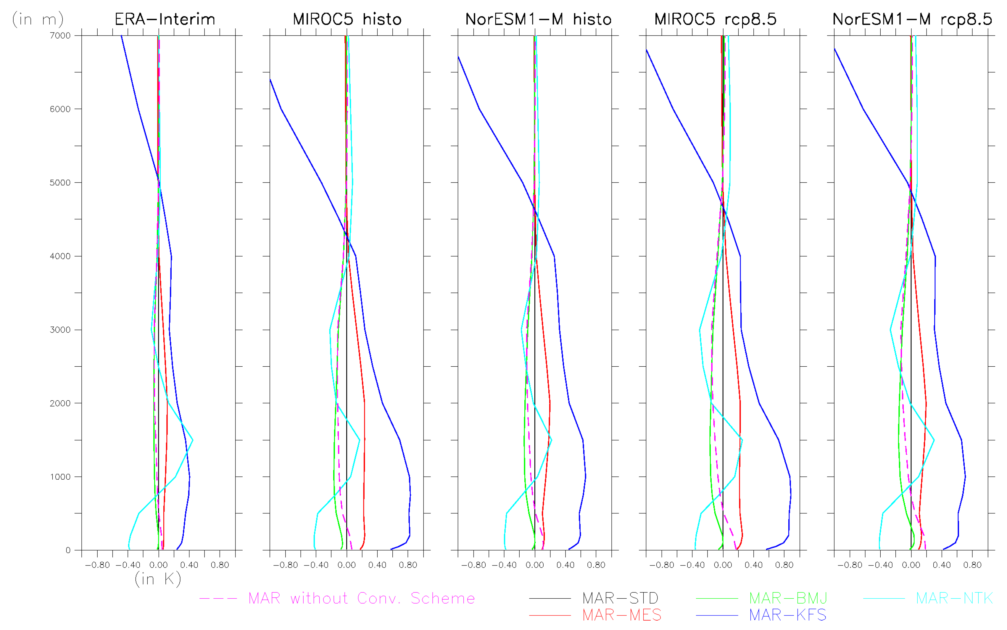Atmosphere 10 00321 g008