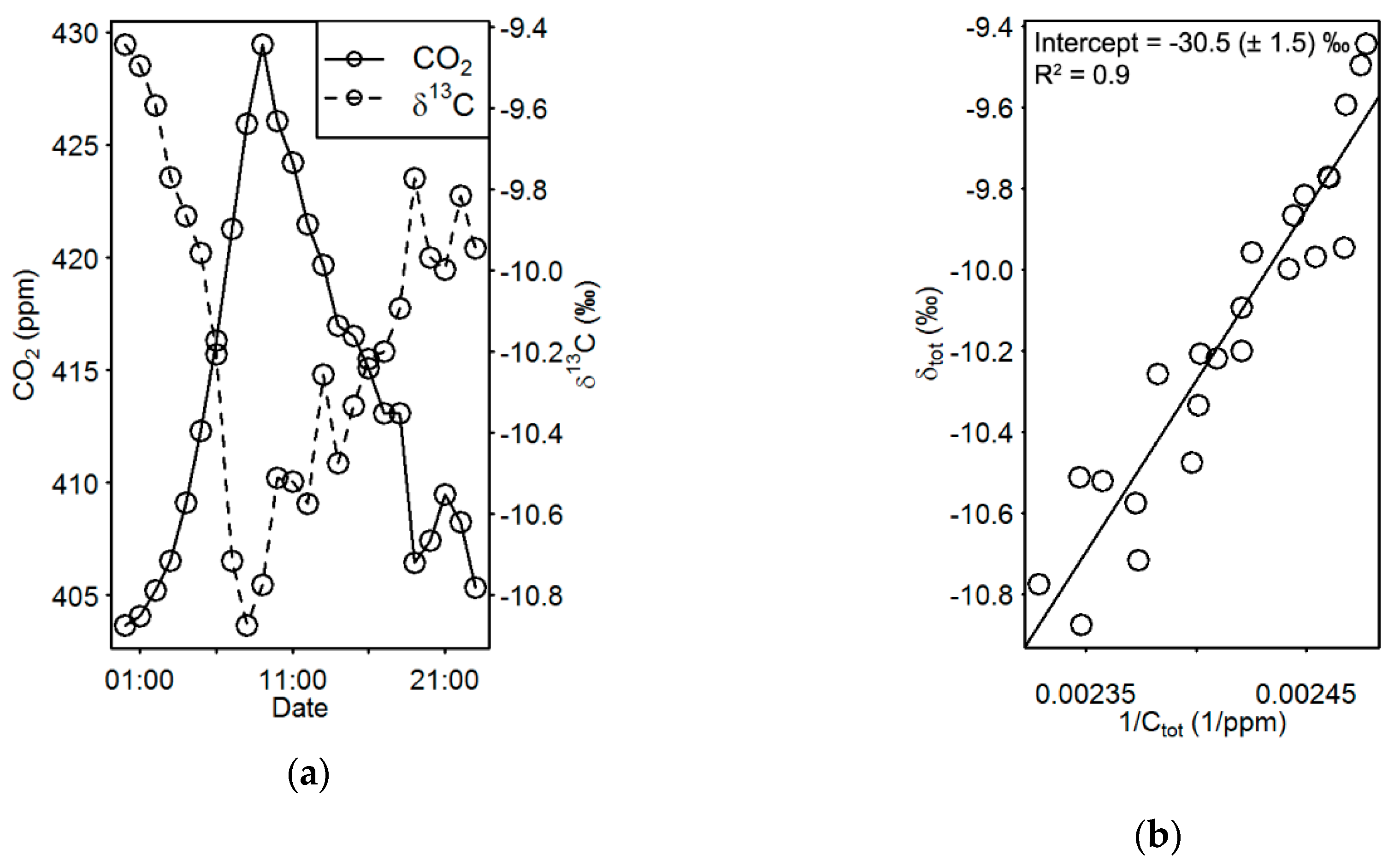 Atmosphere 10 00330 g001