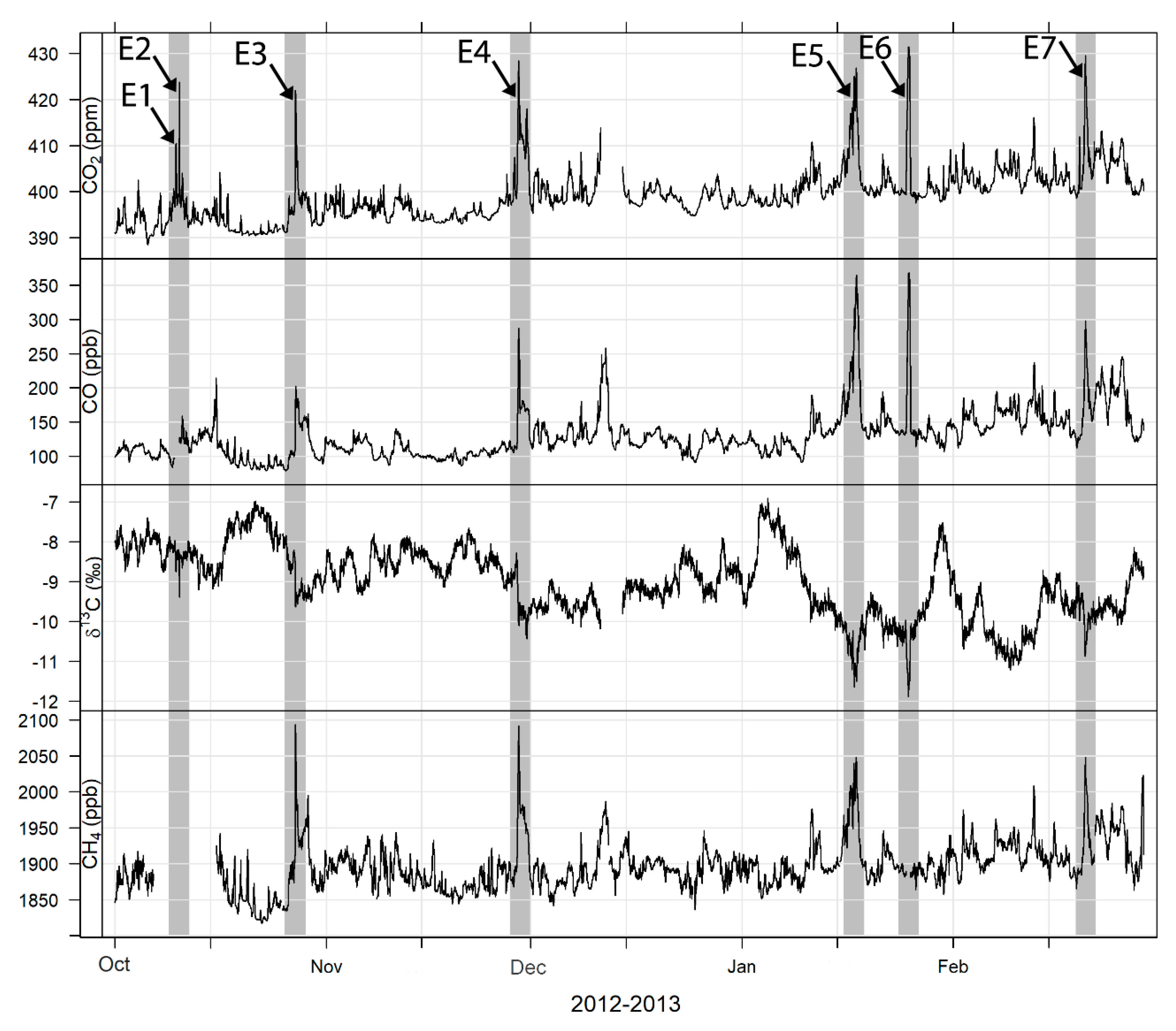 Atmosphere 10 00330 g002