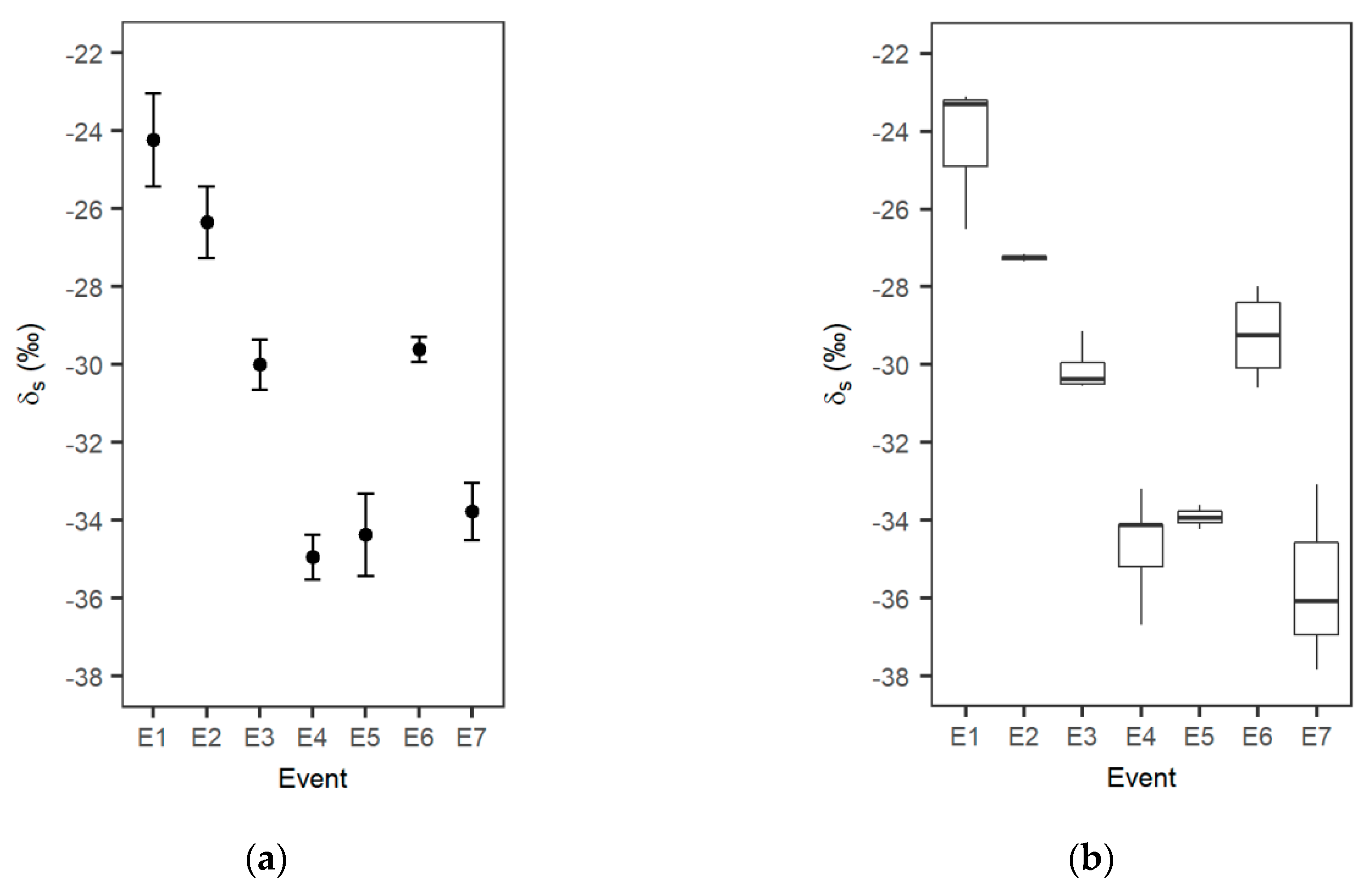 Atmosphere 10 00330 g003