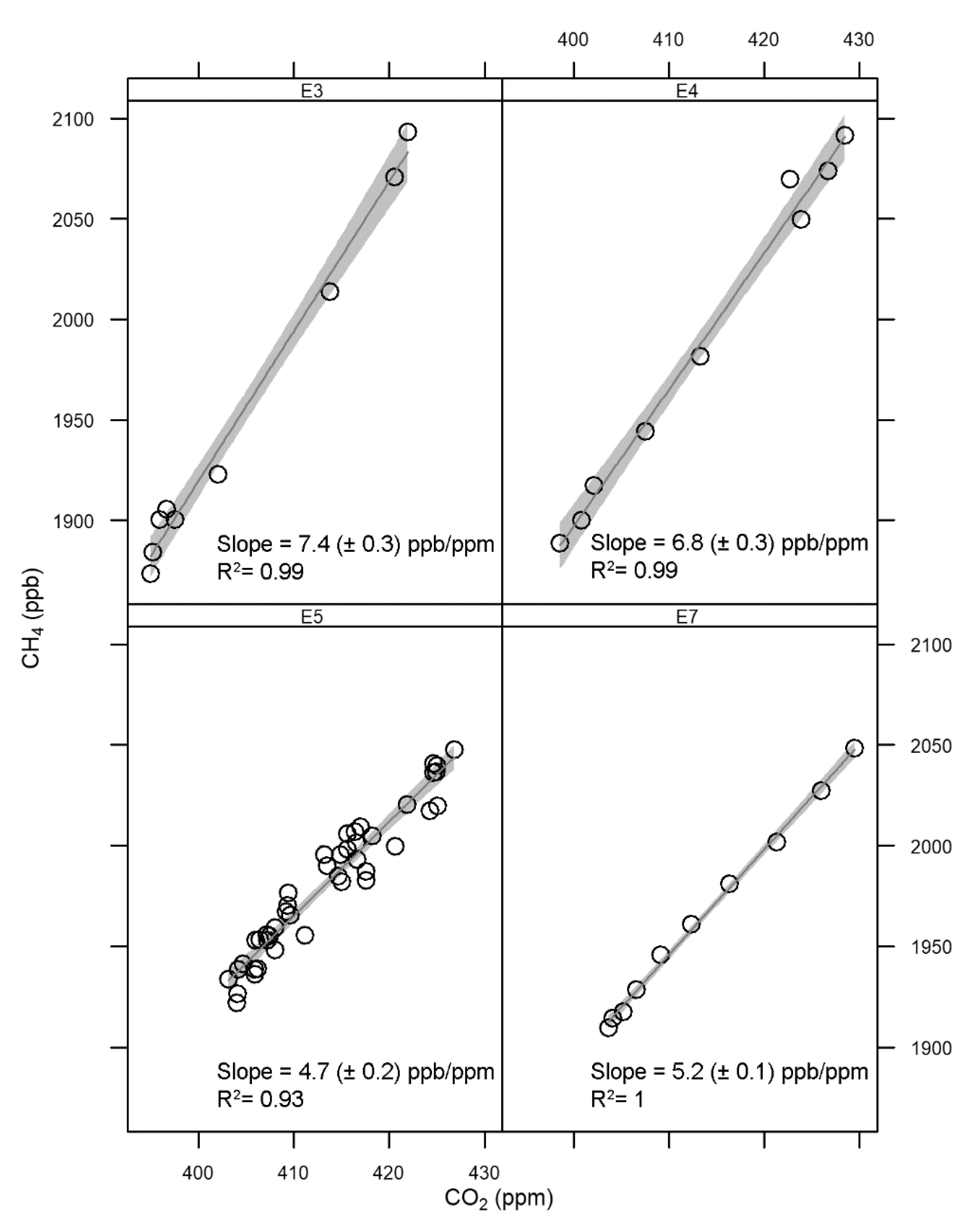 Atmosphere 10 00330 g005