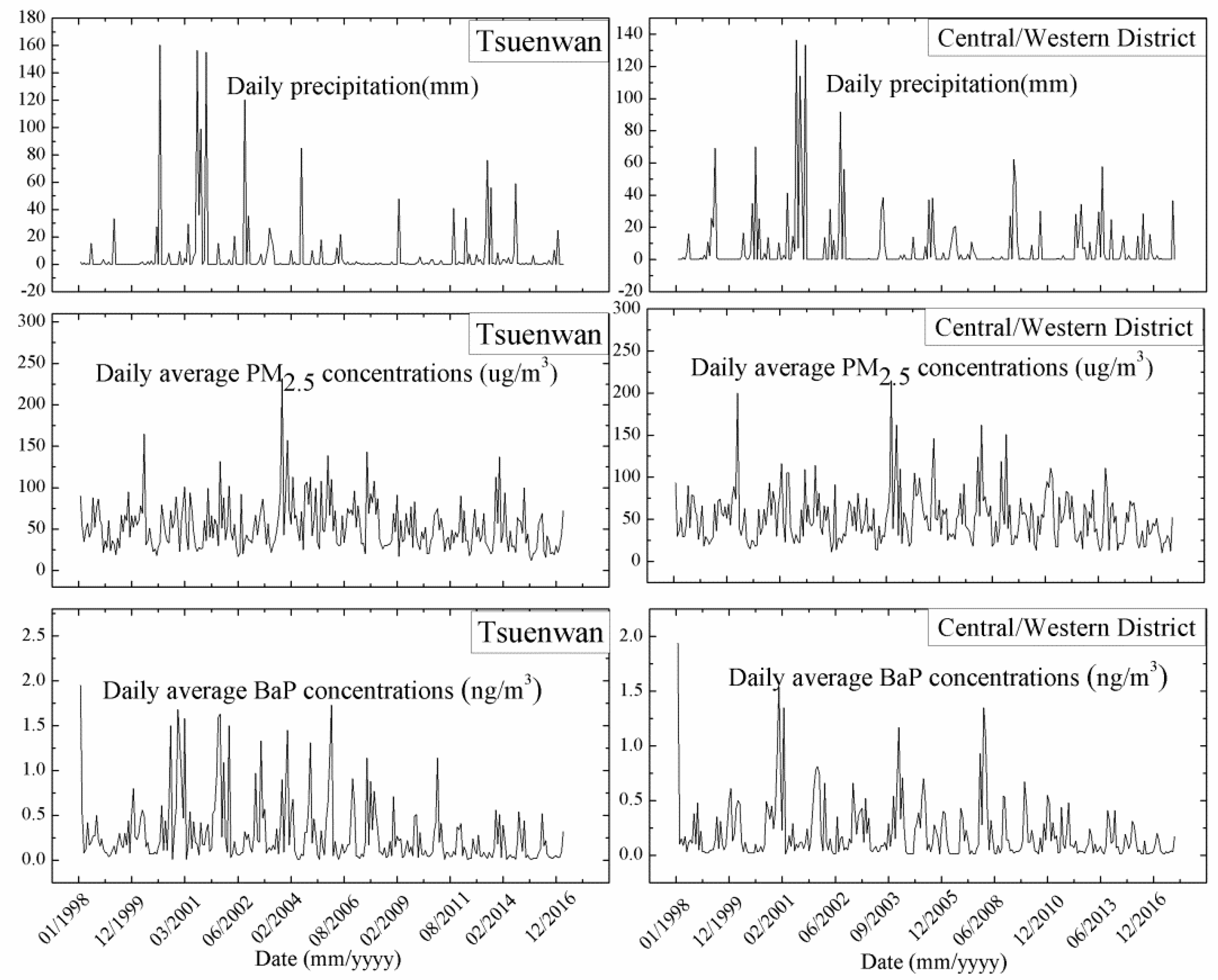Atmosphere 10 00331 g001 Atmosphere 10 00331 g001