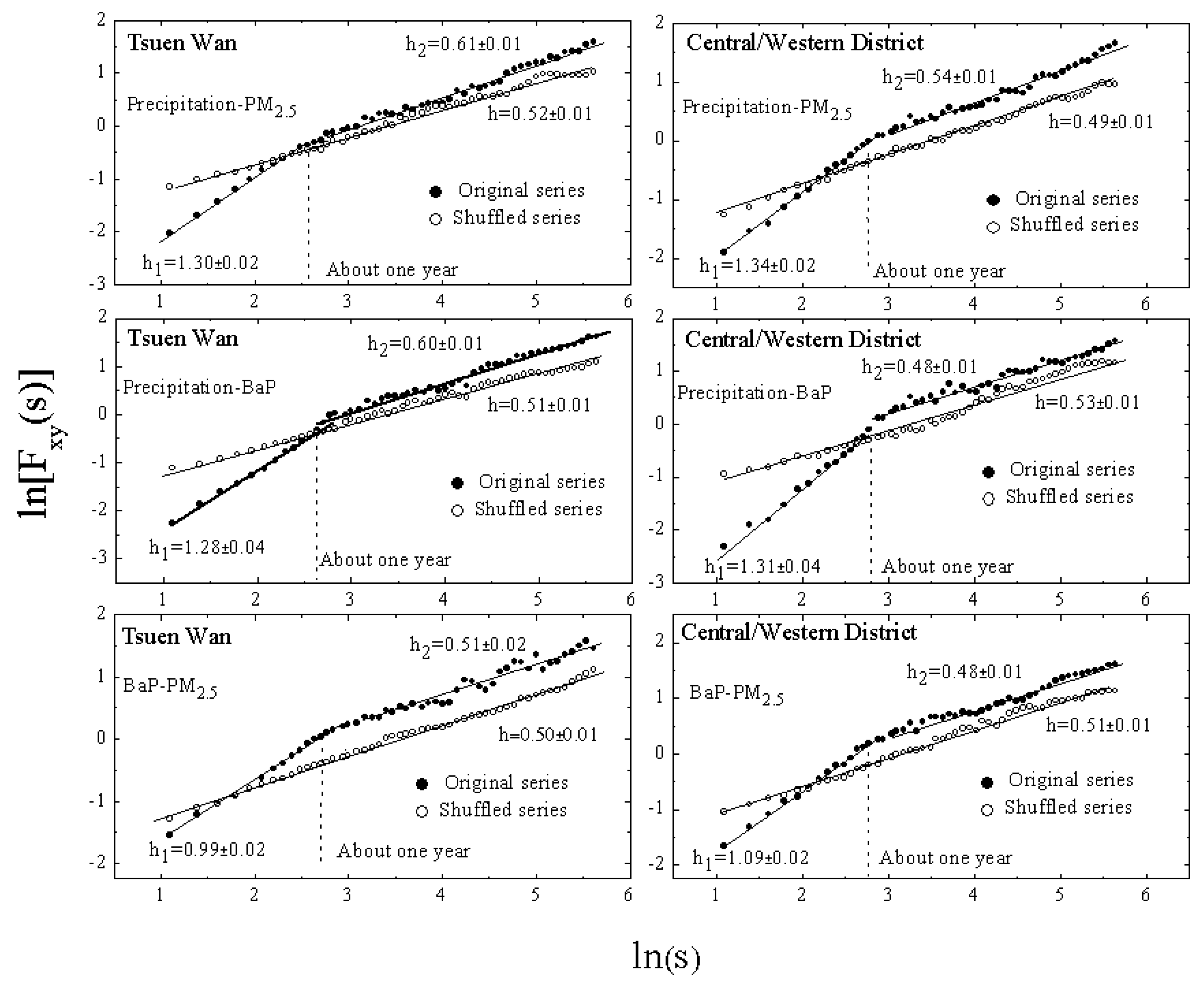 Atmosphere 10 00331 g002 Atmosphere 10 00331 g002