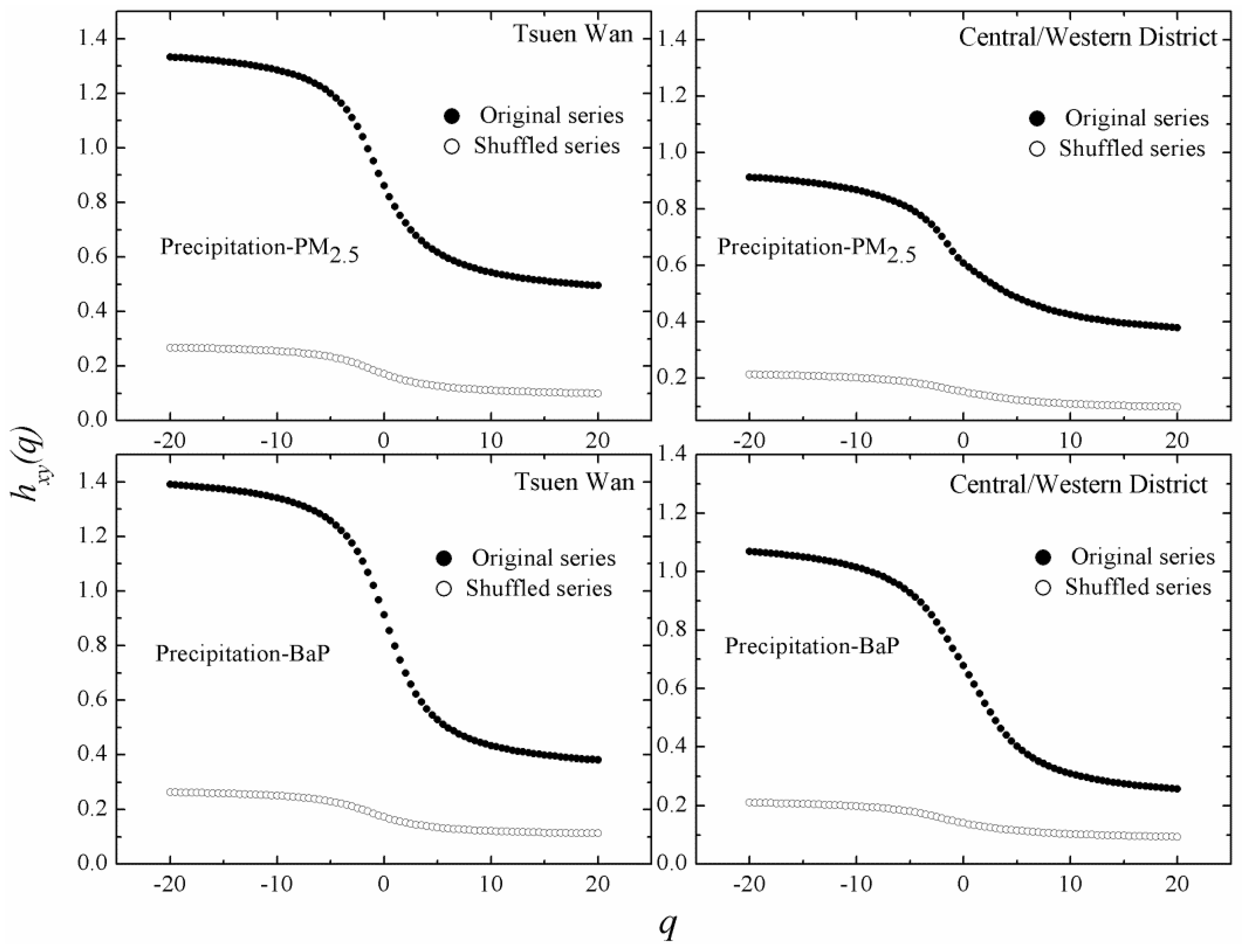 Atmosphere 10 00331 g003 Atmosphere 10 00331 g003