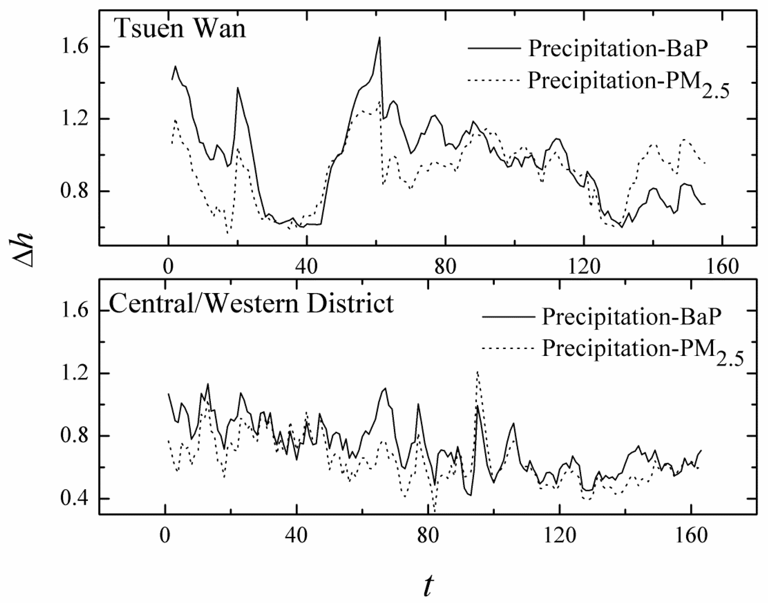 Atmosphere 10 00331 g004 Atmosphere 10 00331 g004