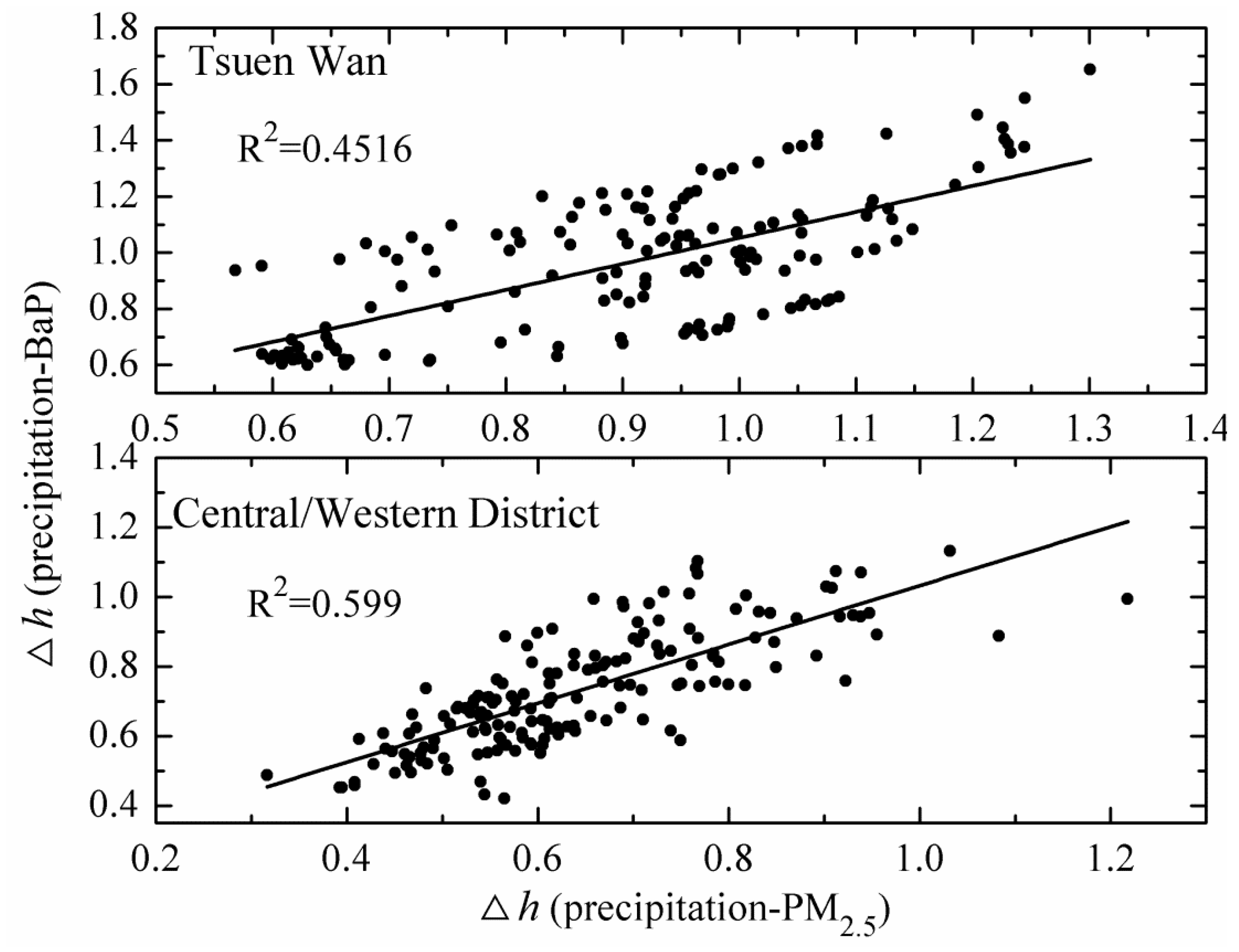 Atmosphere 10 00331 g005 Atmosphere 10 00331 g005