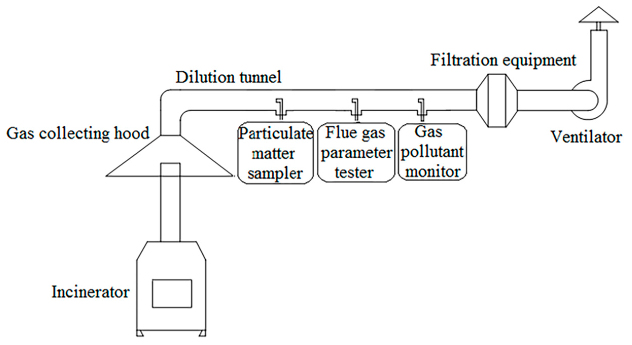Atmosphere 10 00332 g003