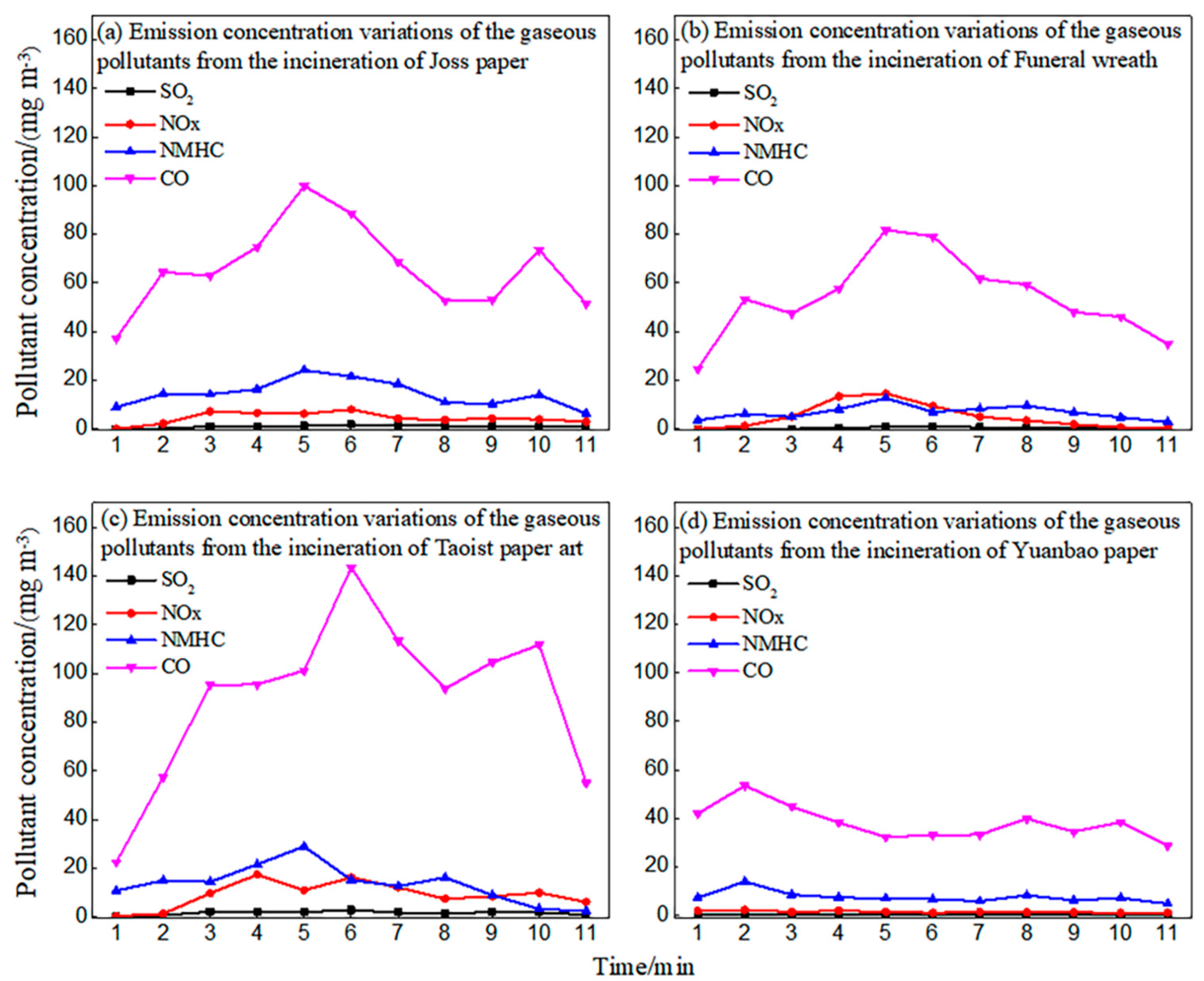 Atmosphere 10 00332 g004