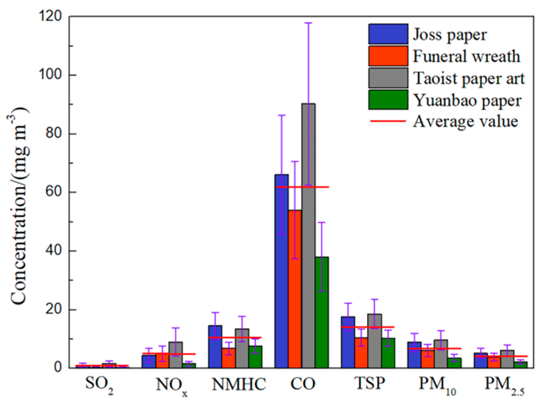 Atmosphere 10 00332 g005