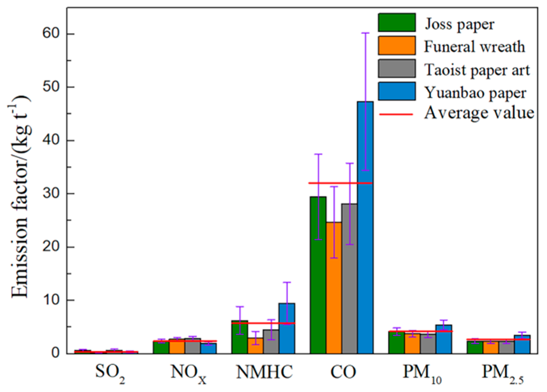 Atmosphere 10 00332 g006
